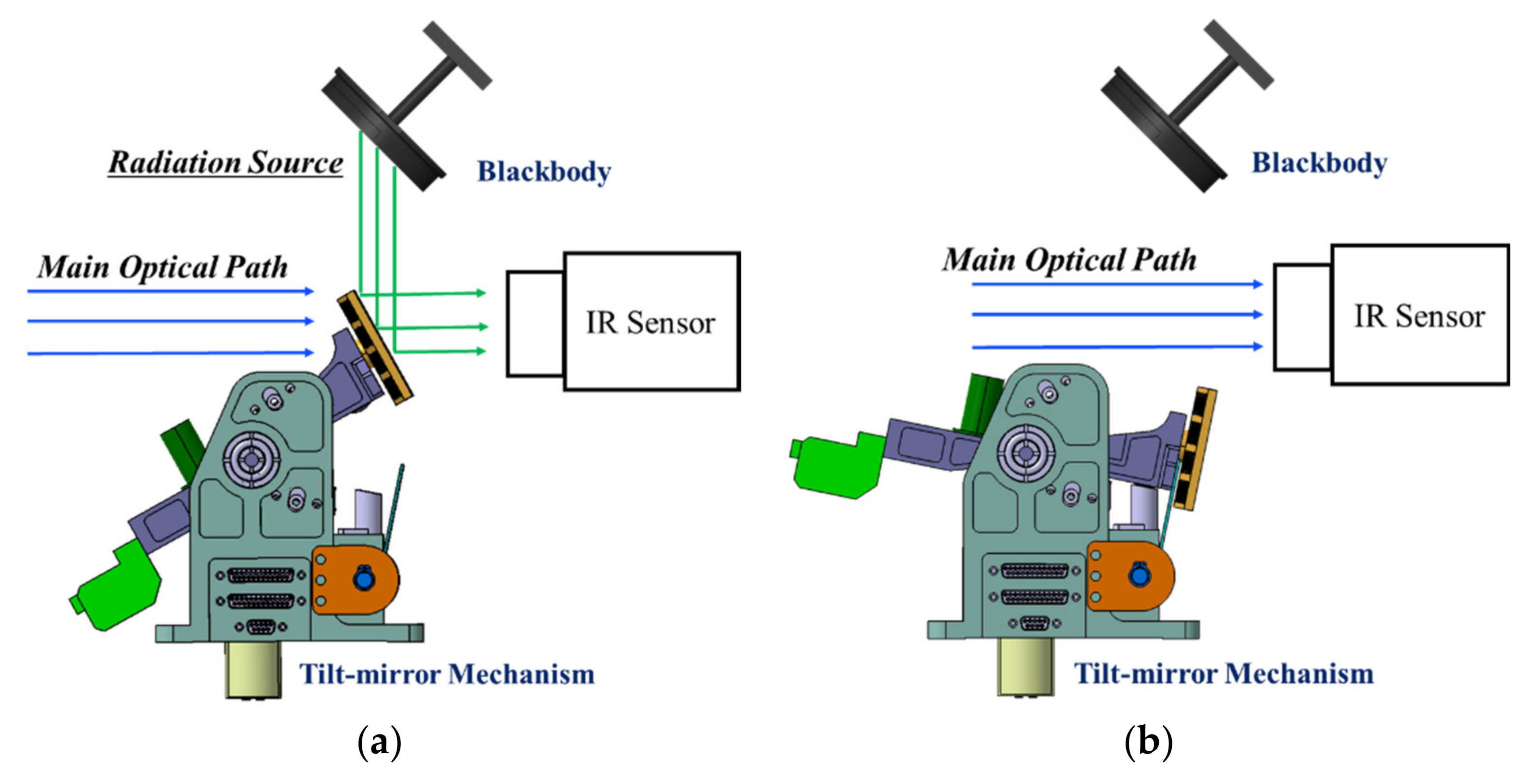 Aerospace Free FullText Thermal Design of Blackbody for OnBoard
