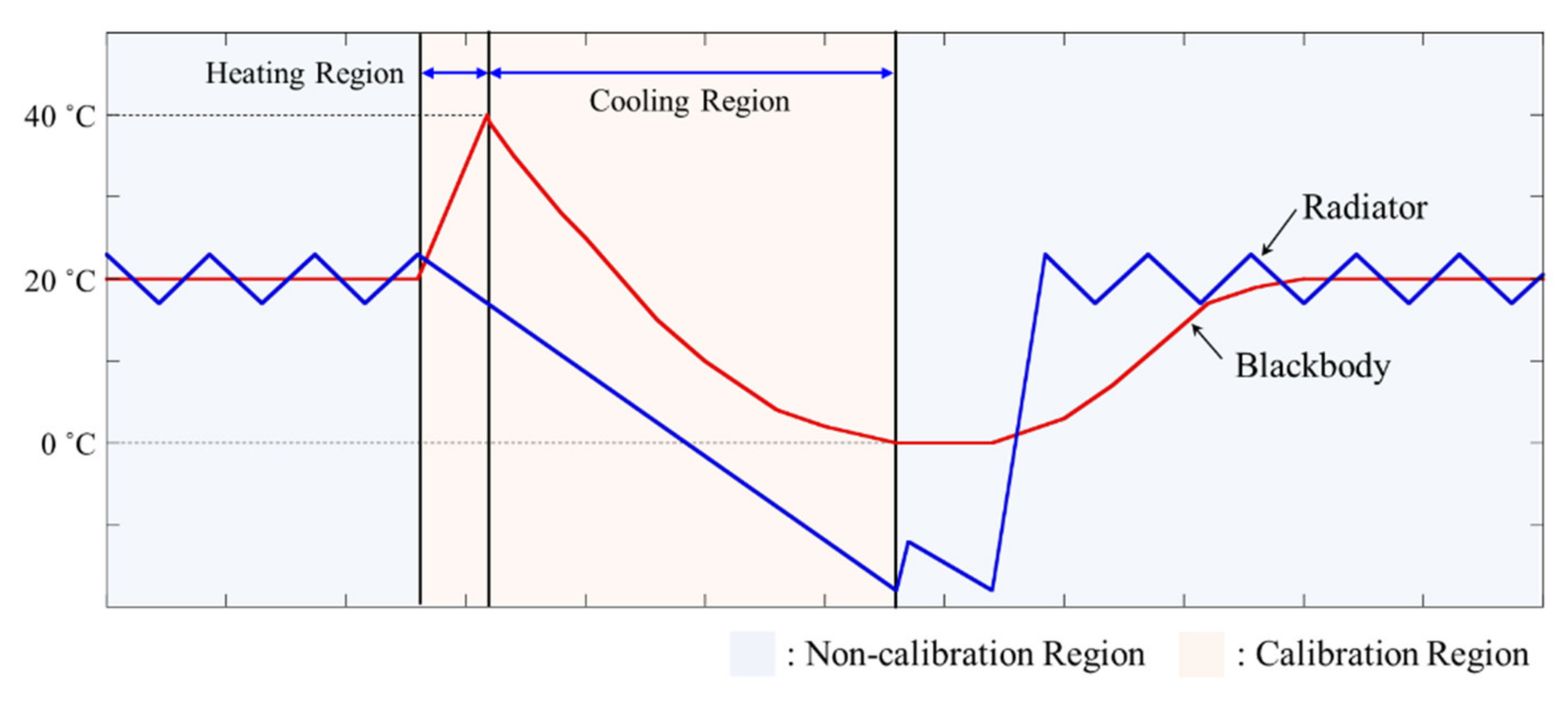 Aerospace 09 00268 g003 550