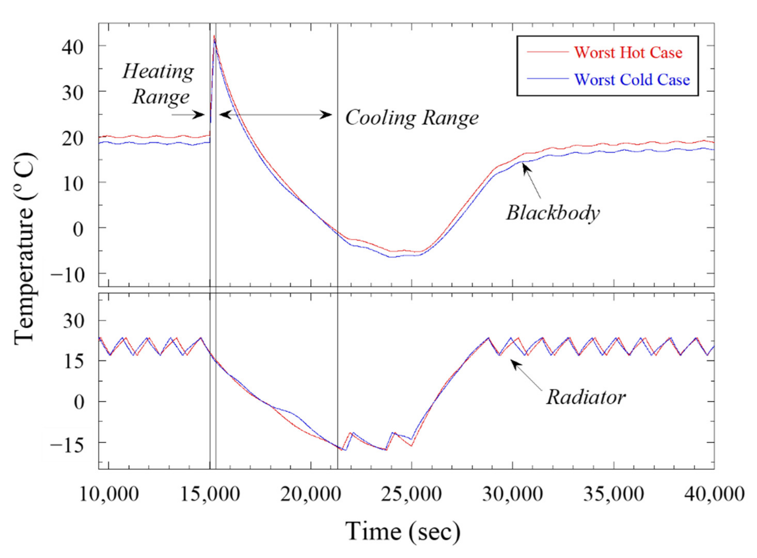 Aerospace 09 00268 g006 550