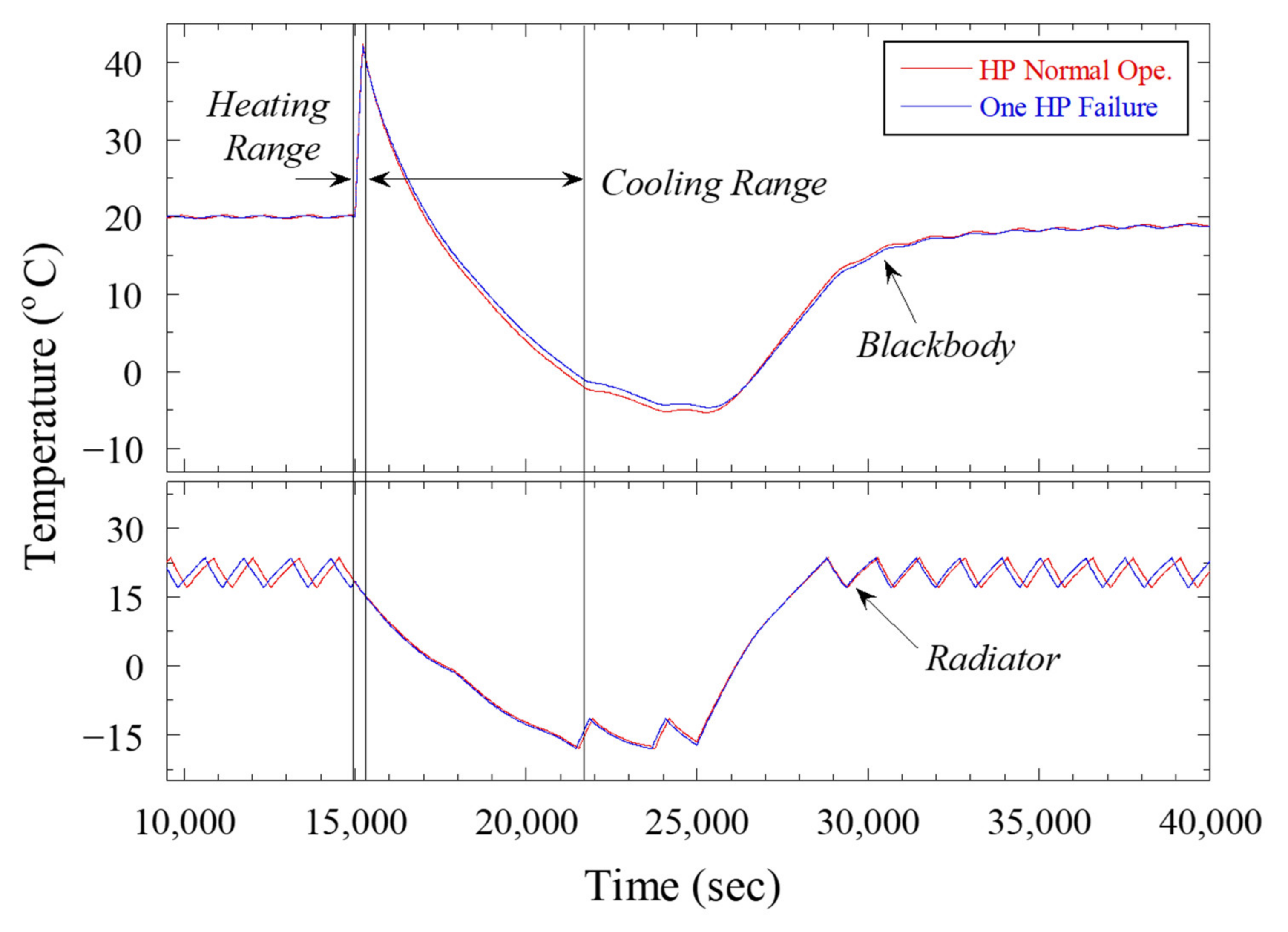 Aerospace 09 00268 g009 550