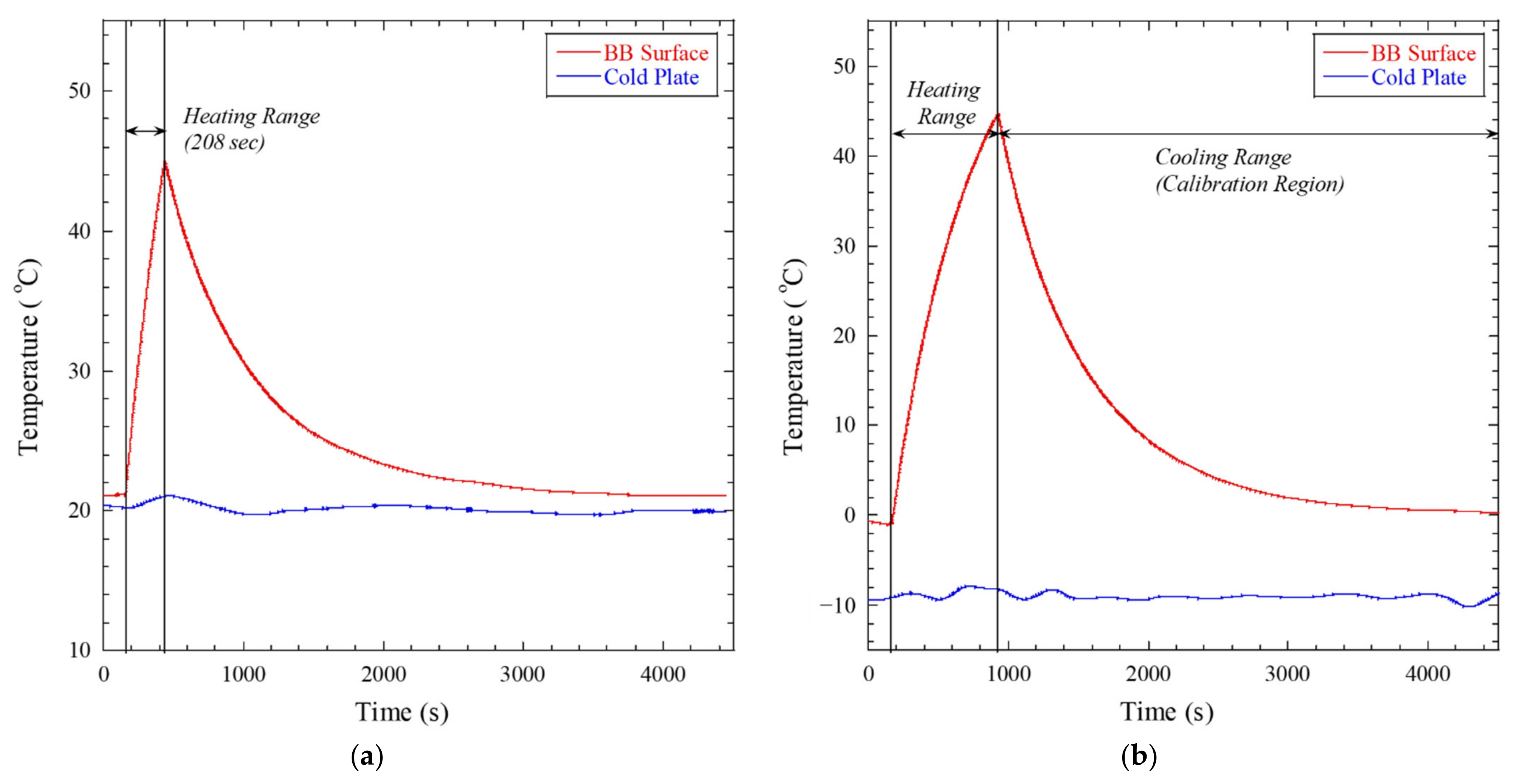 Aerospace 09 00268 g014 550