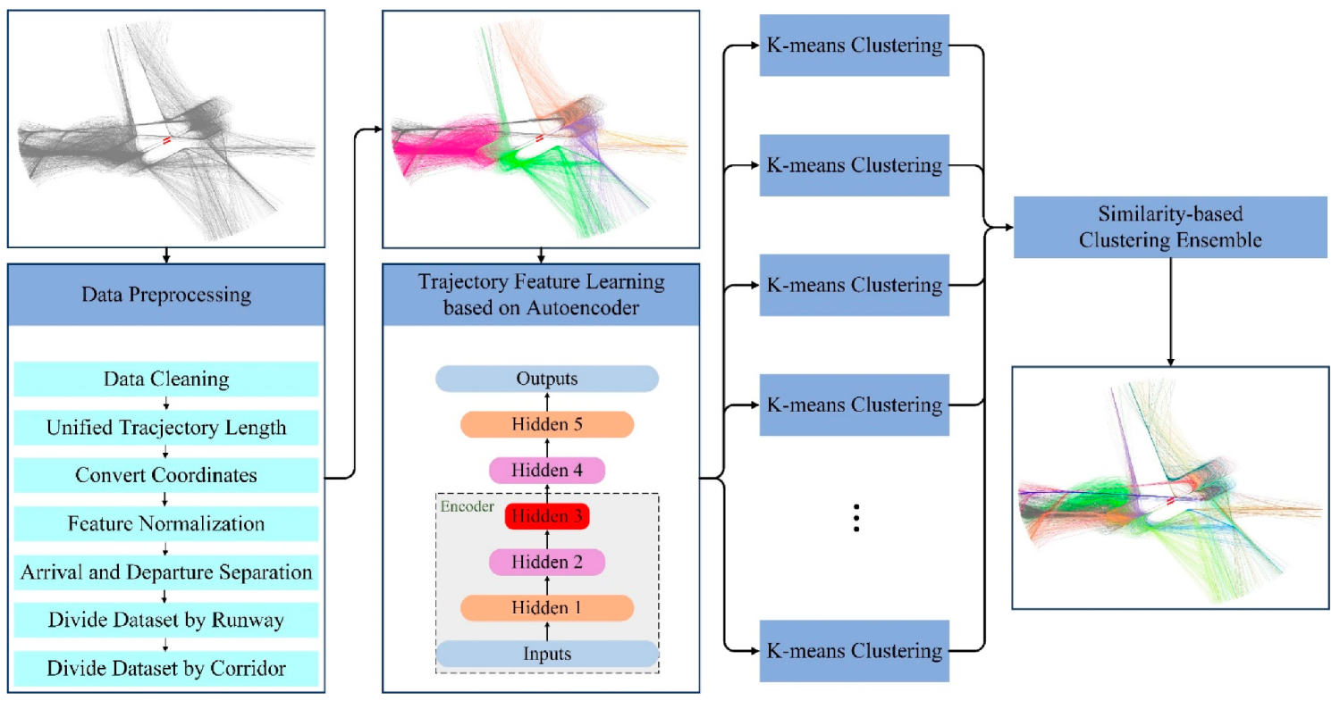 Aerospace 09 00269 g001 550