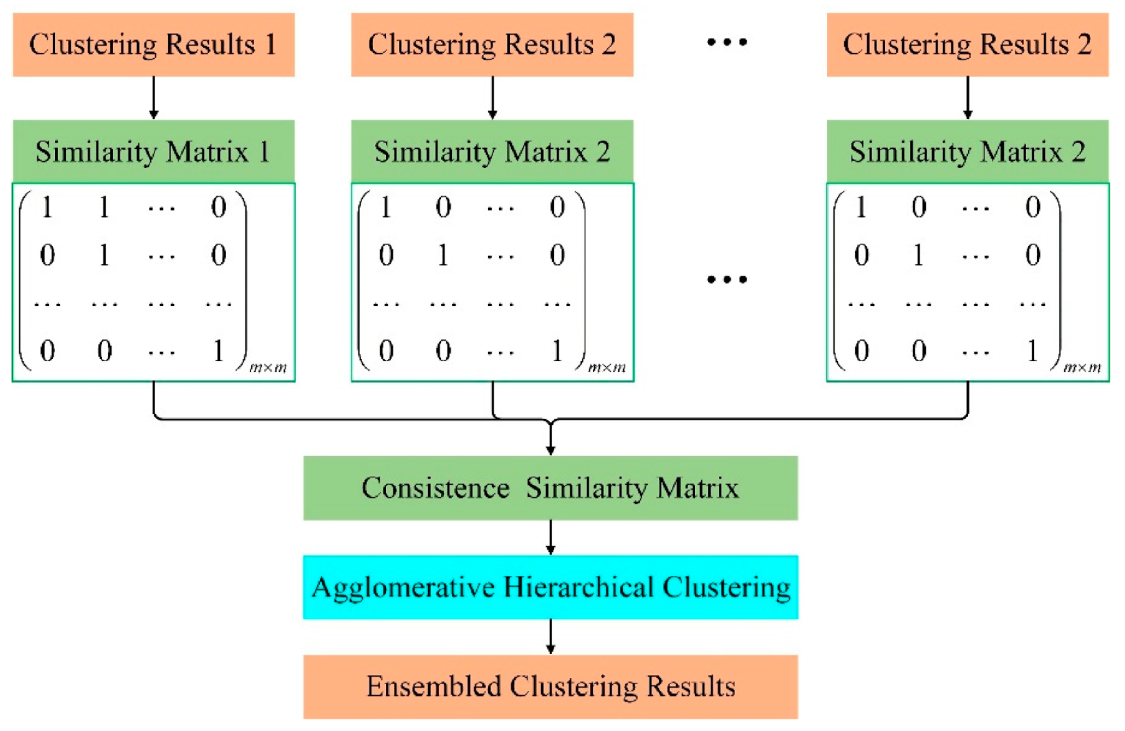 Aerospace 09 00269 g005 550