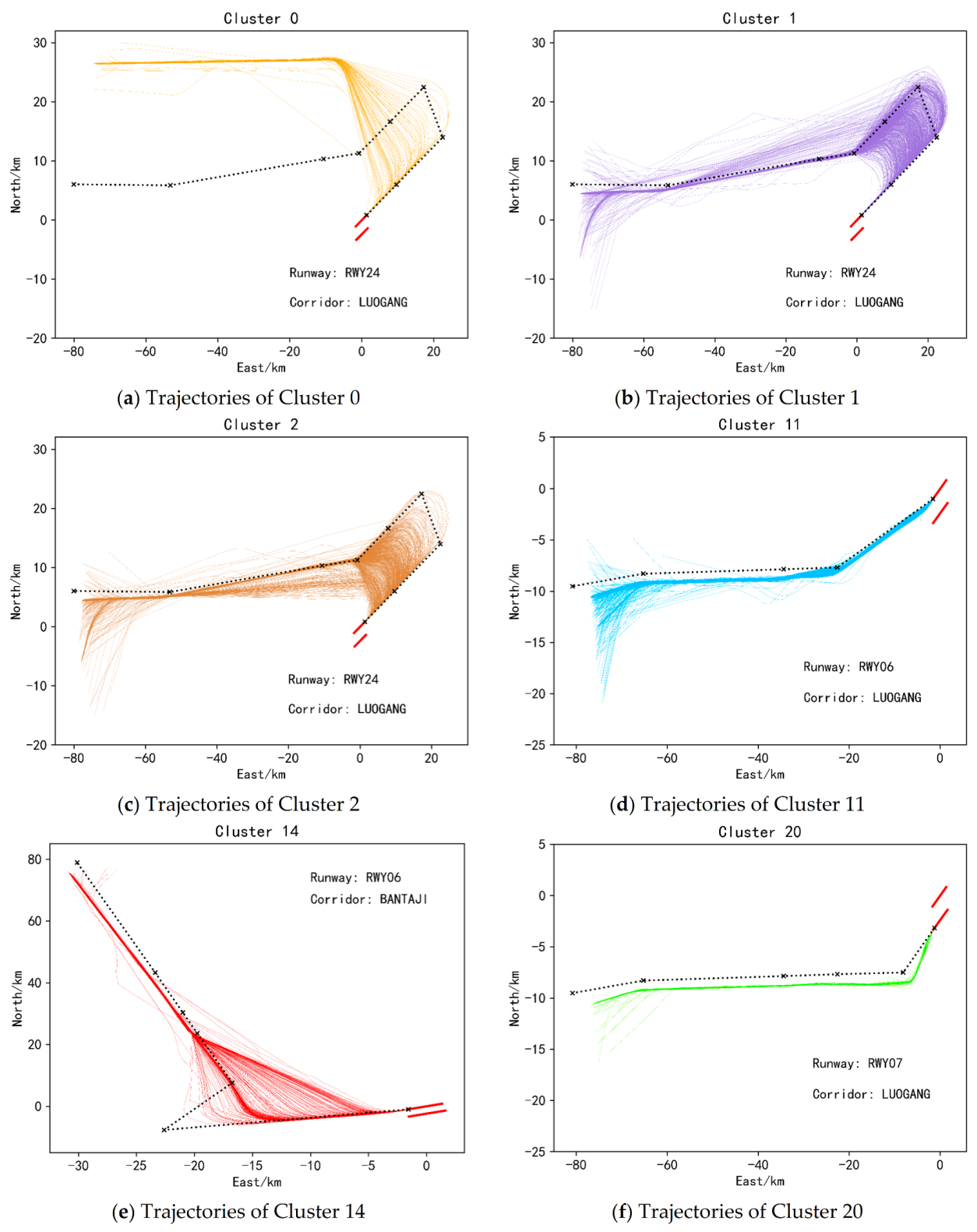 Aerospace 09 00269 g011 550