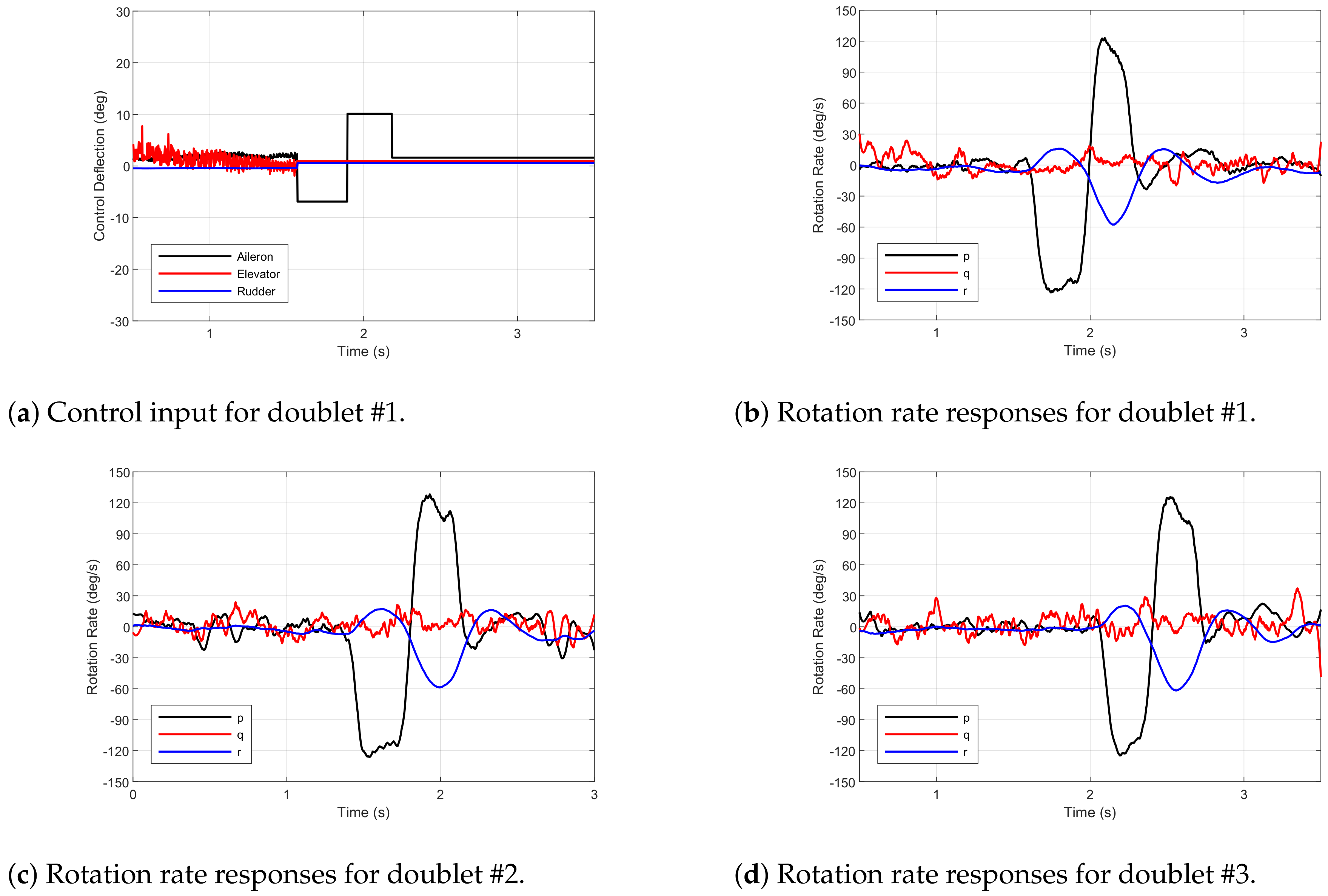 Aerospace 09 00270 g005 Aerospace 09 00270 g005