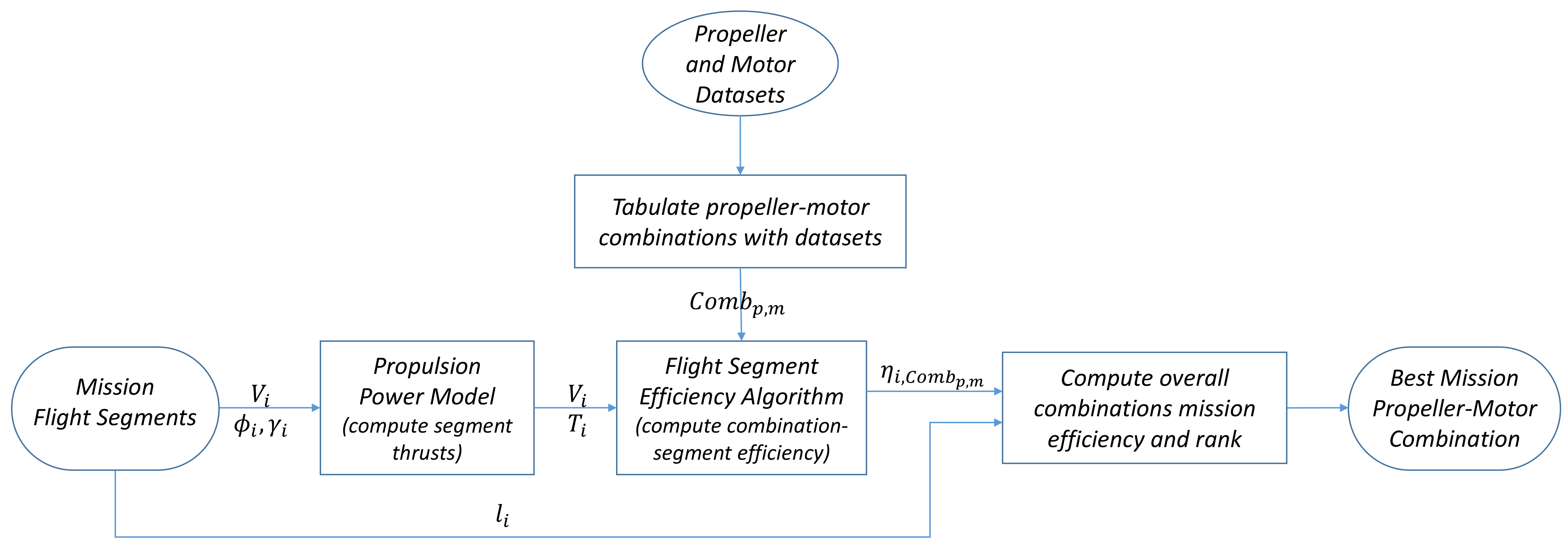 Aerospace 09 00270 g014 Aerospace 09 00270 g014