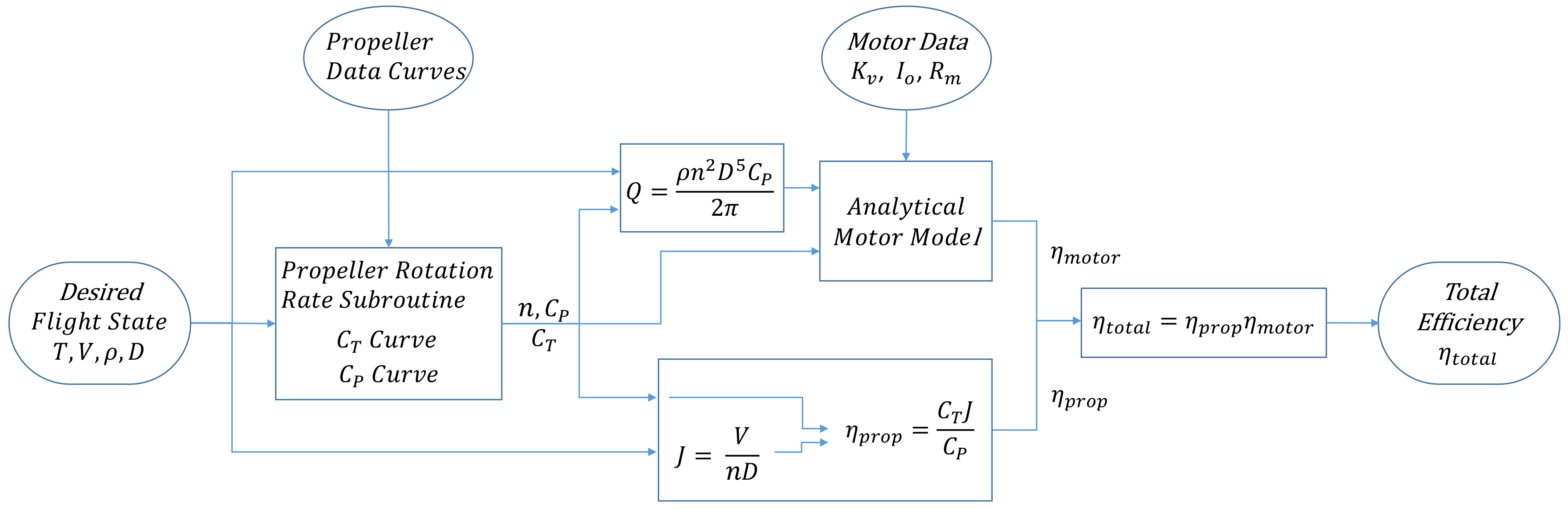 Aerospace 09 00270 g015 Aerospace 09 00270 g015