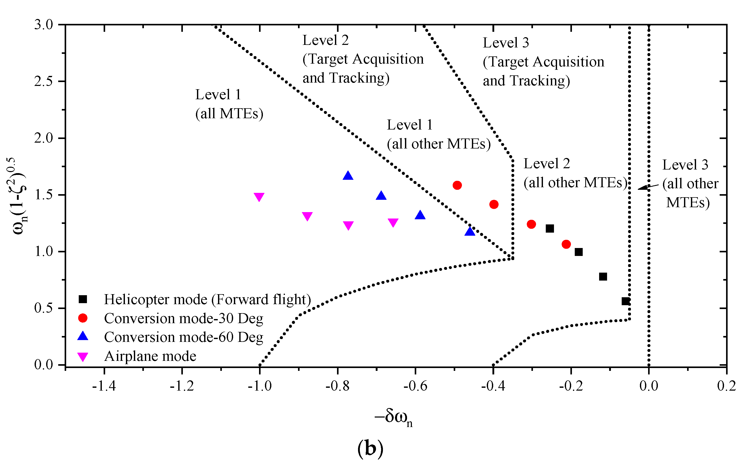 Aerospace 09 00271 g001b 550