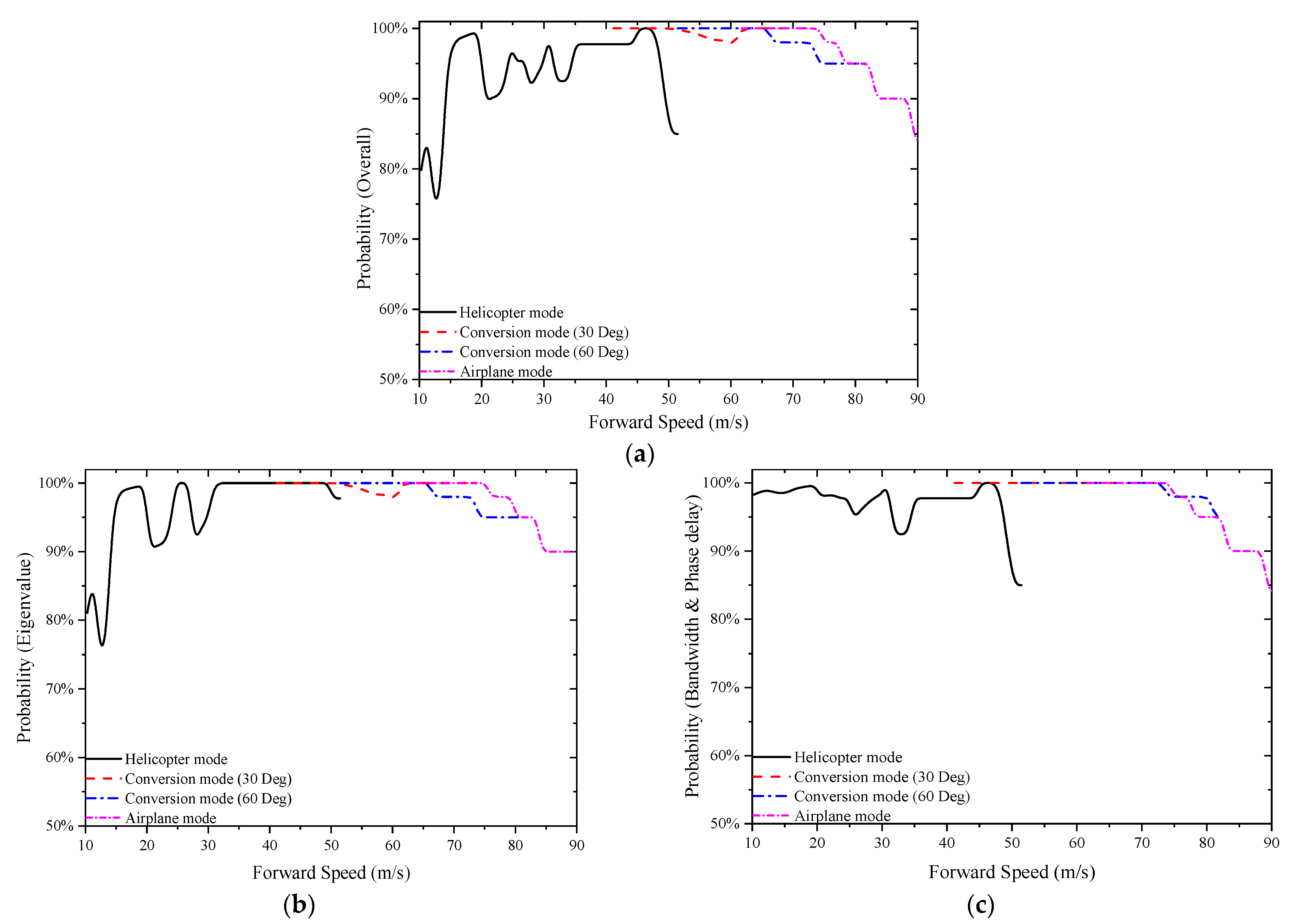 Aerospace 09 00271 g003 550