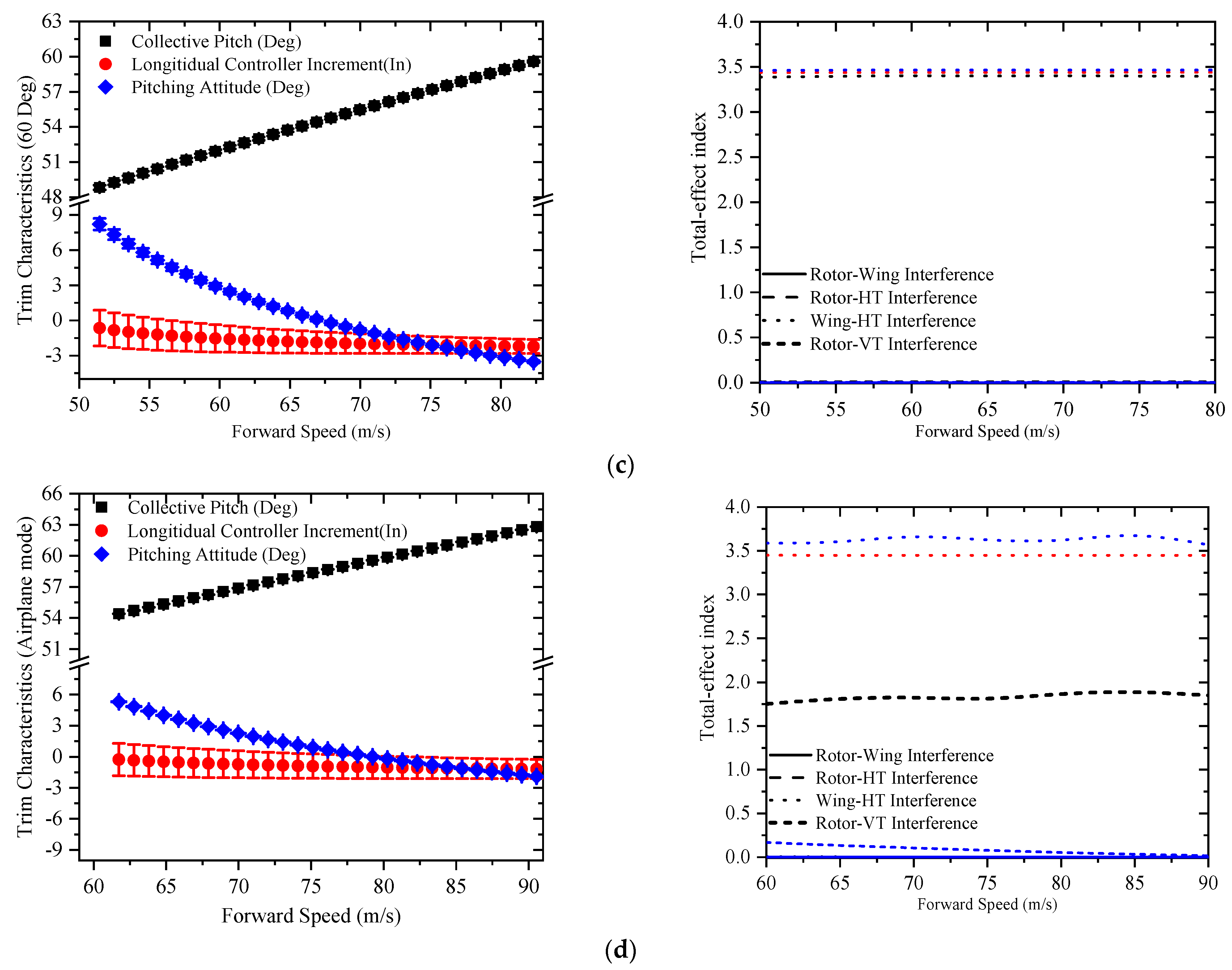 Aerospace 09 00271 g004b 550