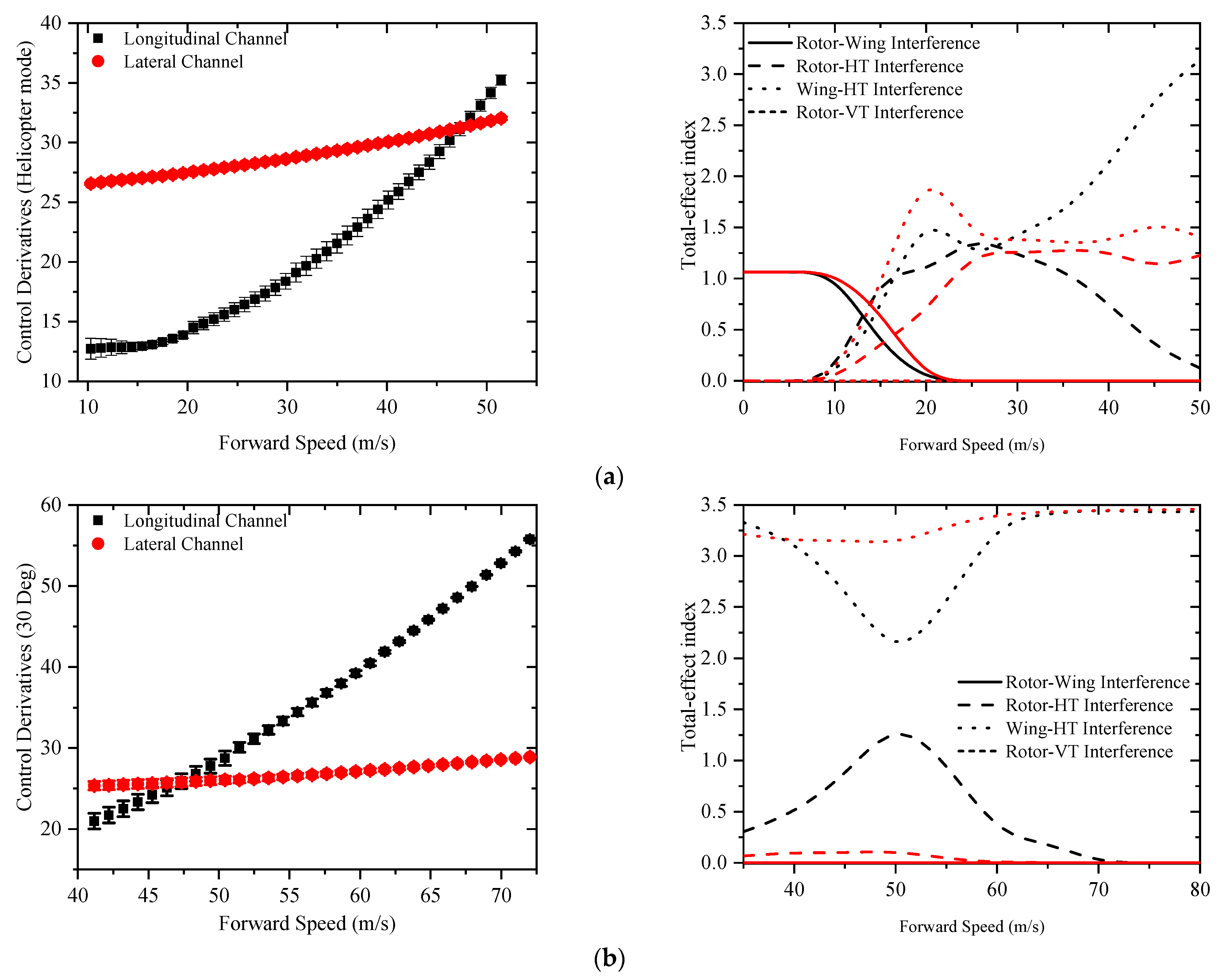 Aerospace 09 00271 g005a 550