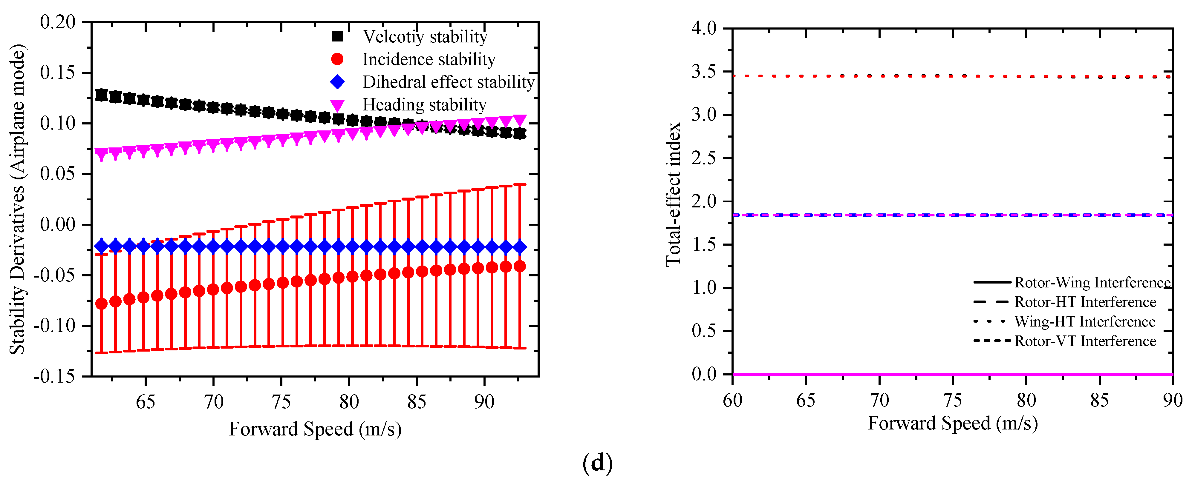 Aerospace 09 00271 g006b 550
