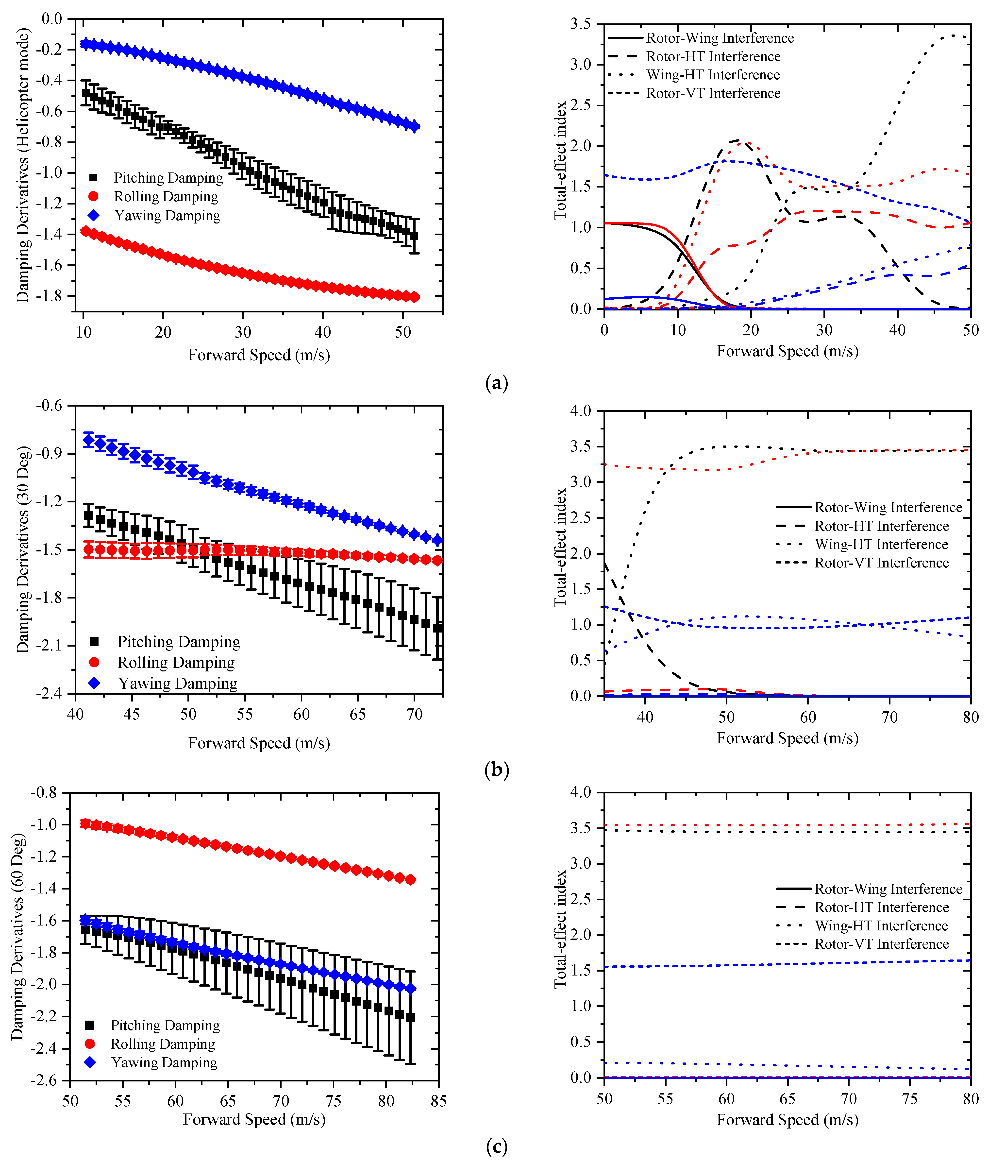 Aerospace 09 00271 g007a 550