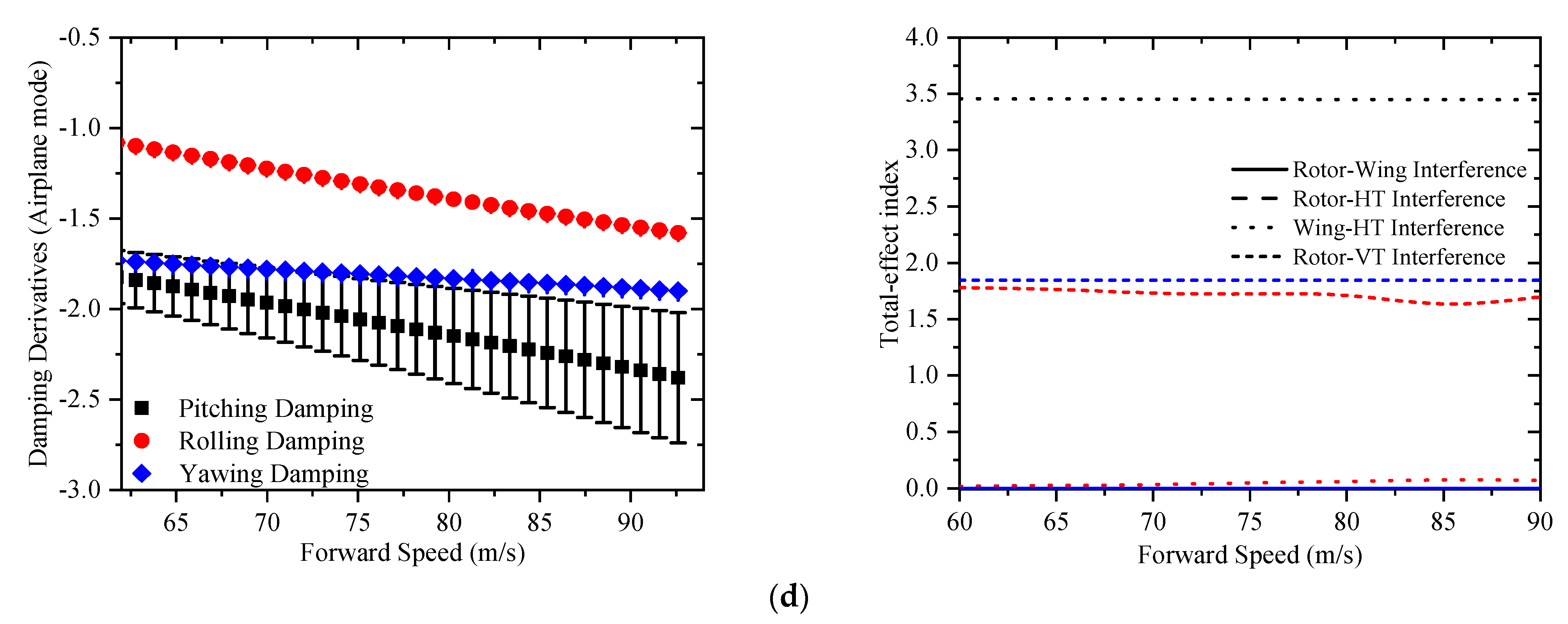 Aerospace 09 00271 g007b 550