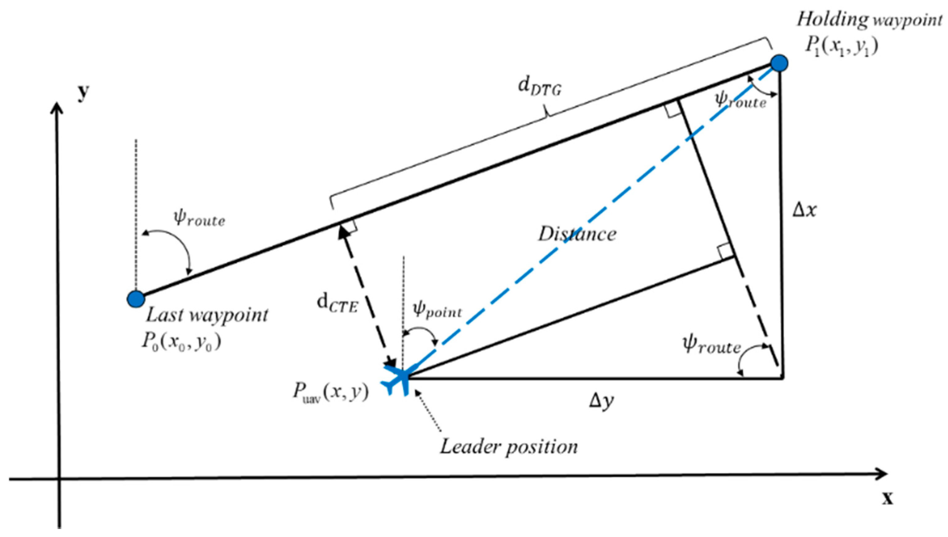 Aerospace 09 00272 g003