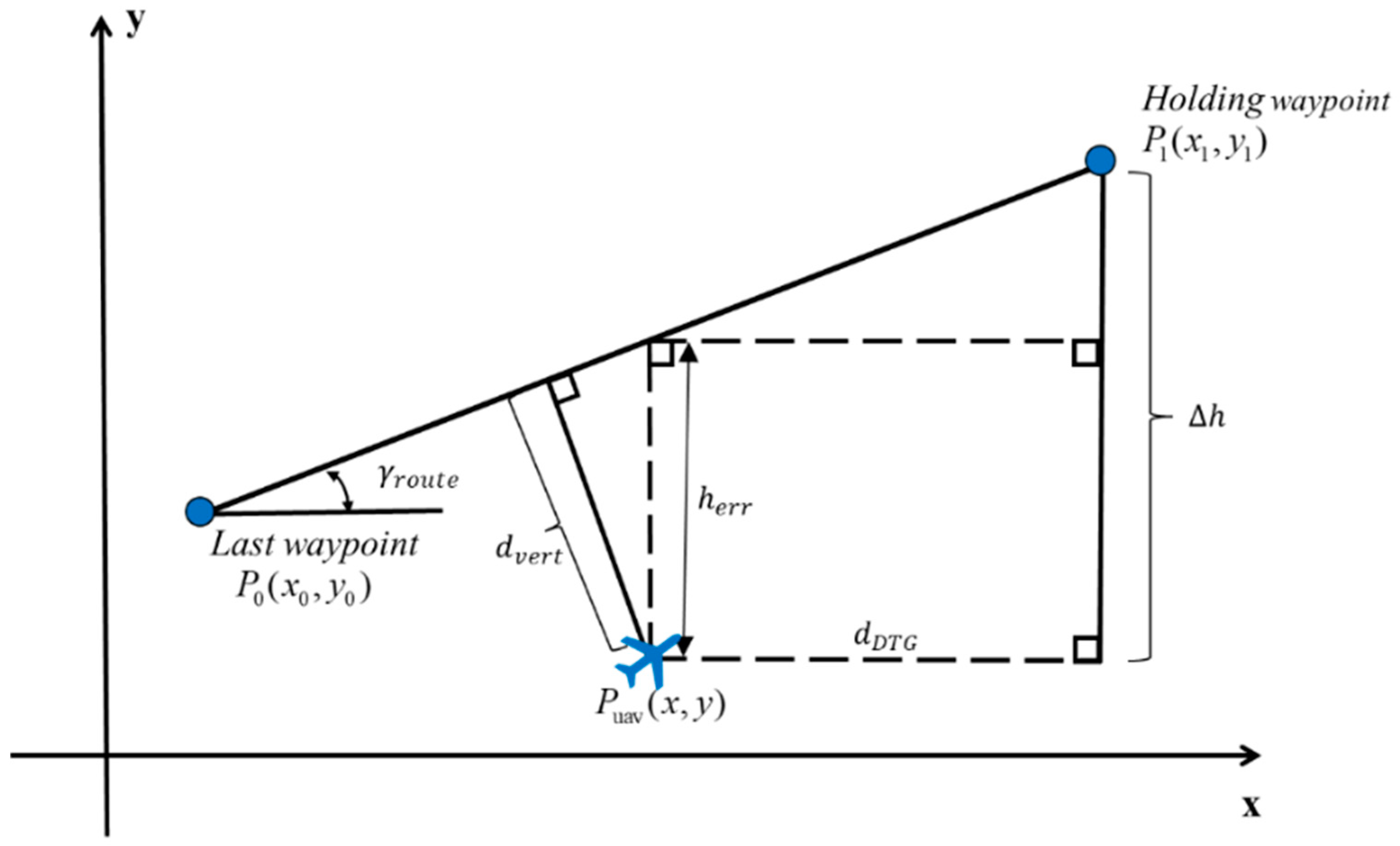 Aerospace 09 00272 g004