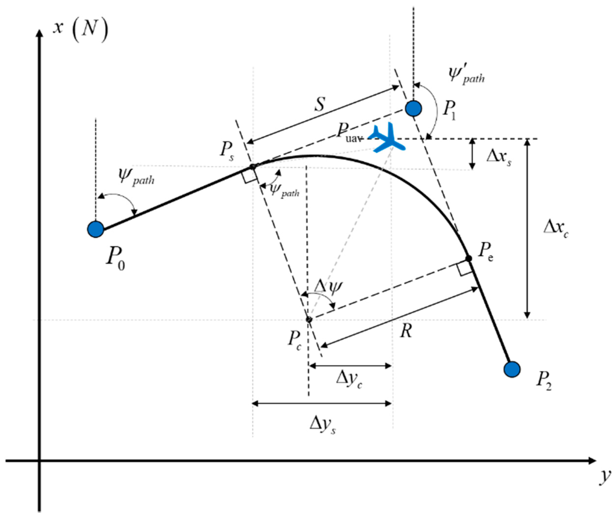 Aerospace 09 00272 g006