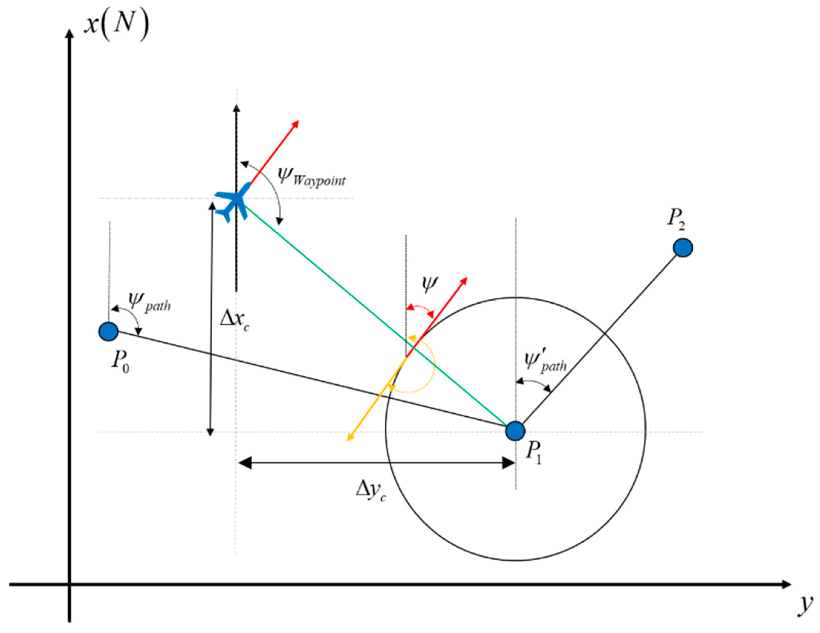 Aerospace 09 00272 g008