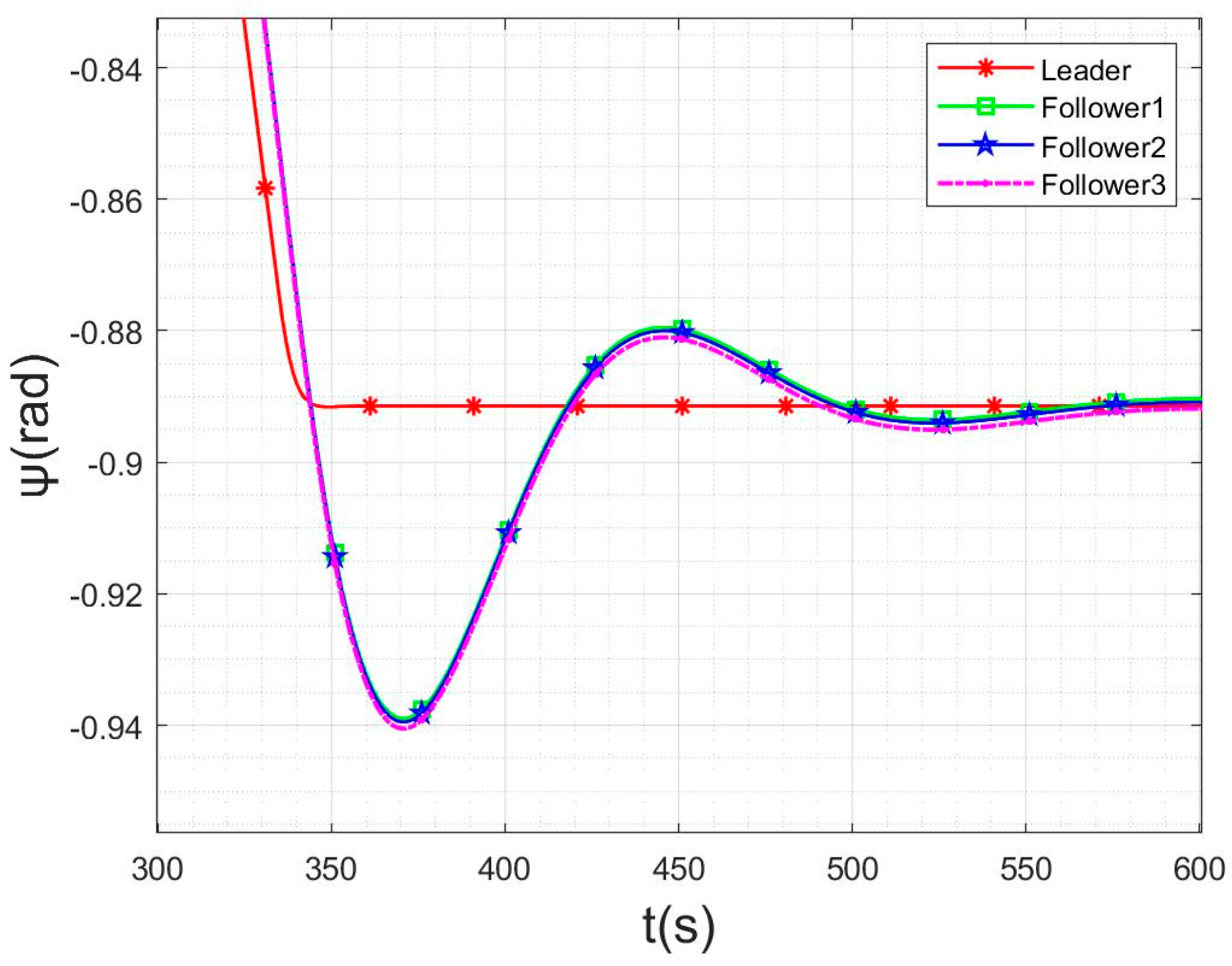 Aerospace 09 00272 g011