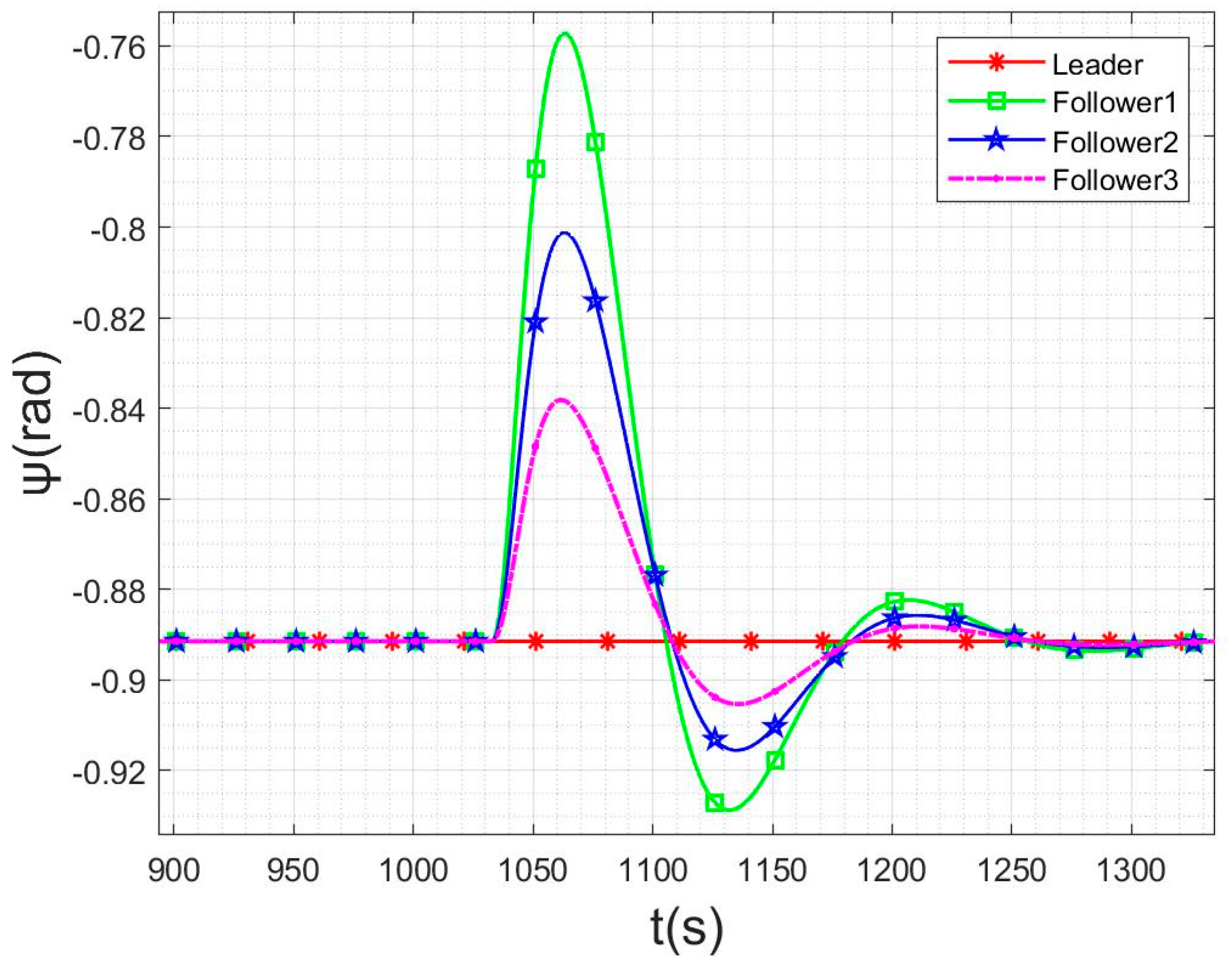 Aerospace 09 00272 g020