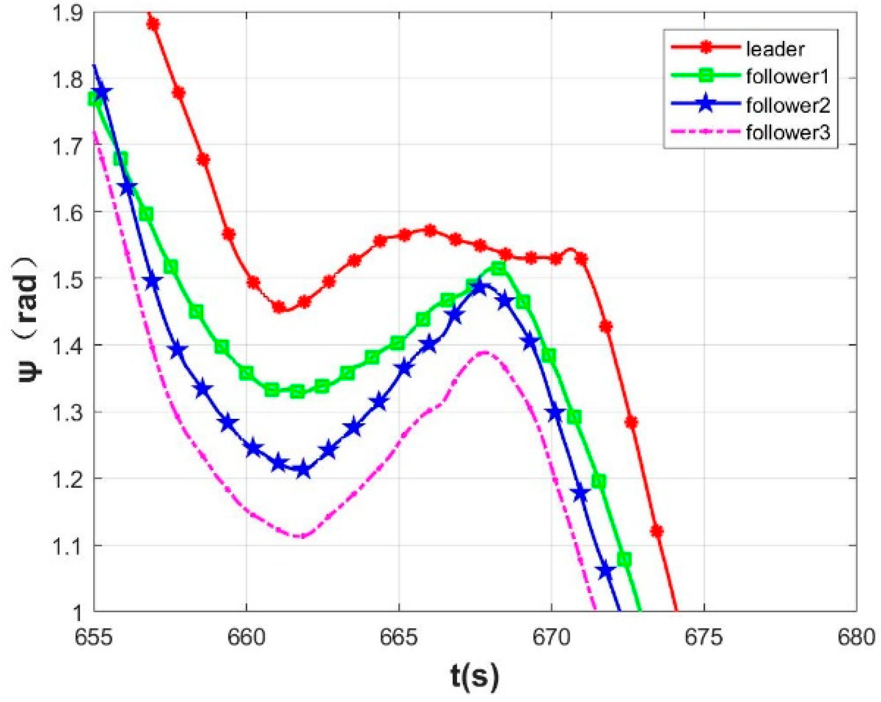 Aerospace 09 00272 g022