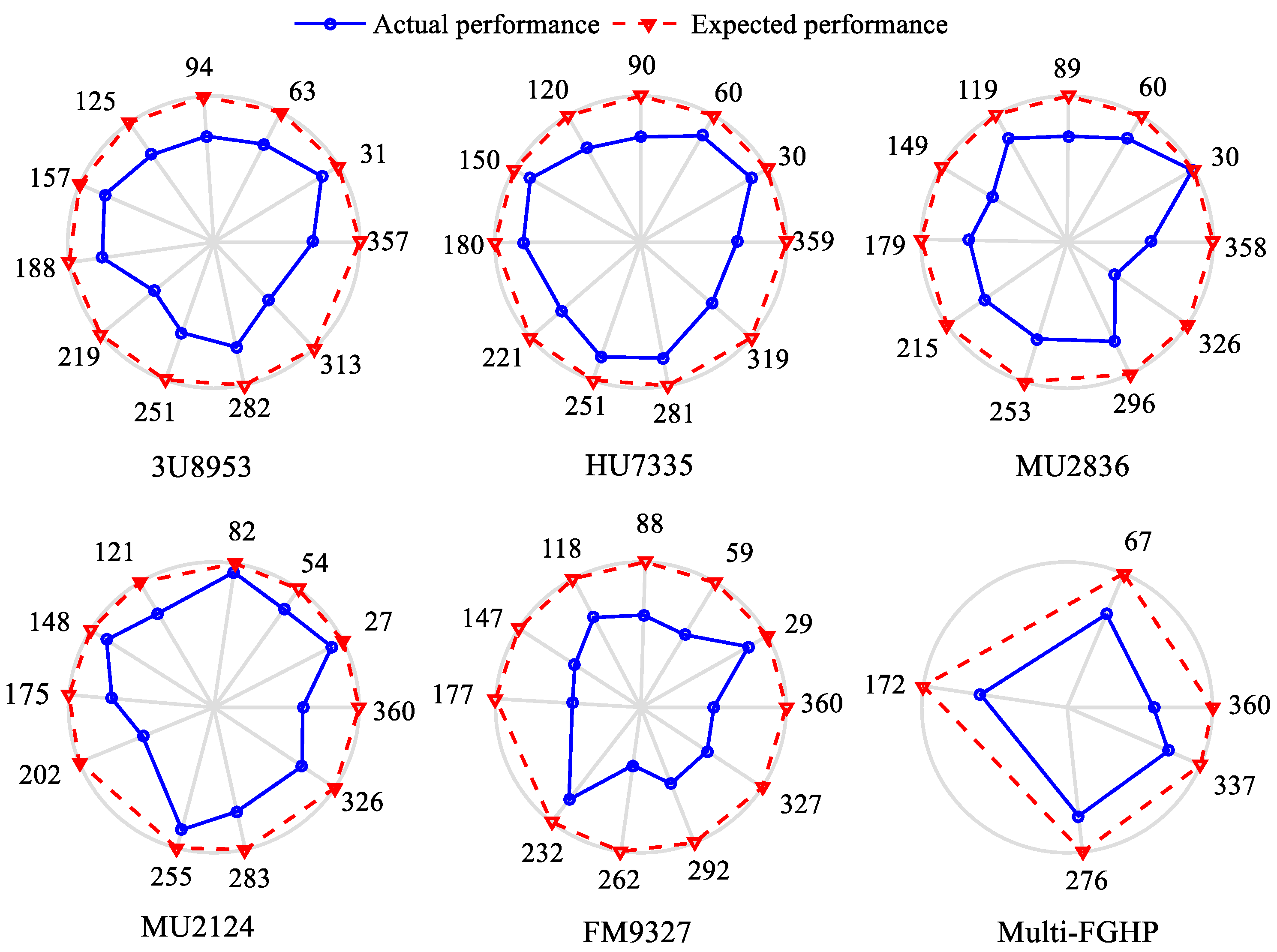 Aerospace 09 00273 g007 Aerospace 09 00273 g007