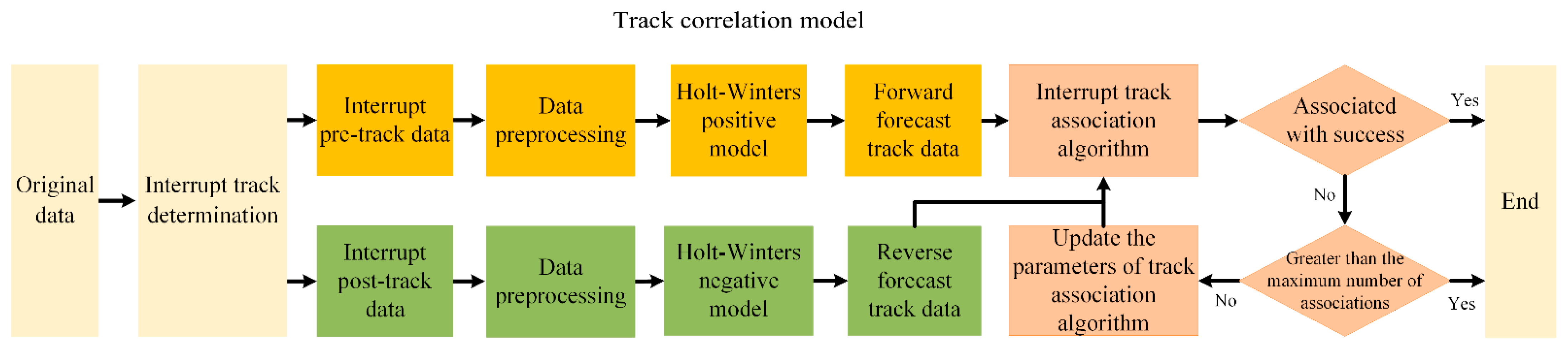 Aerospace 09 00274 g001