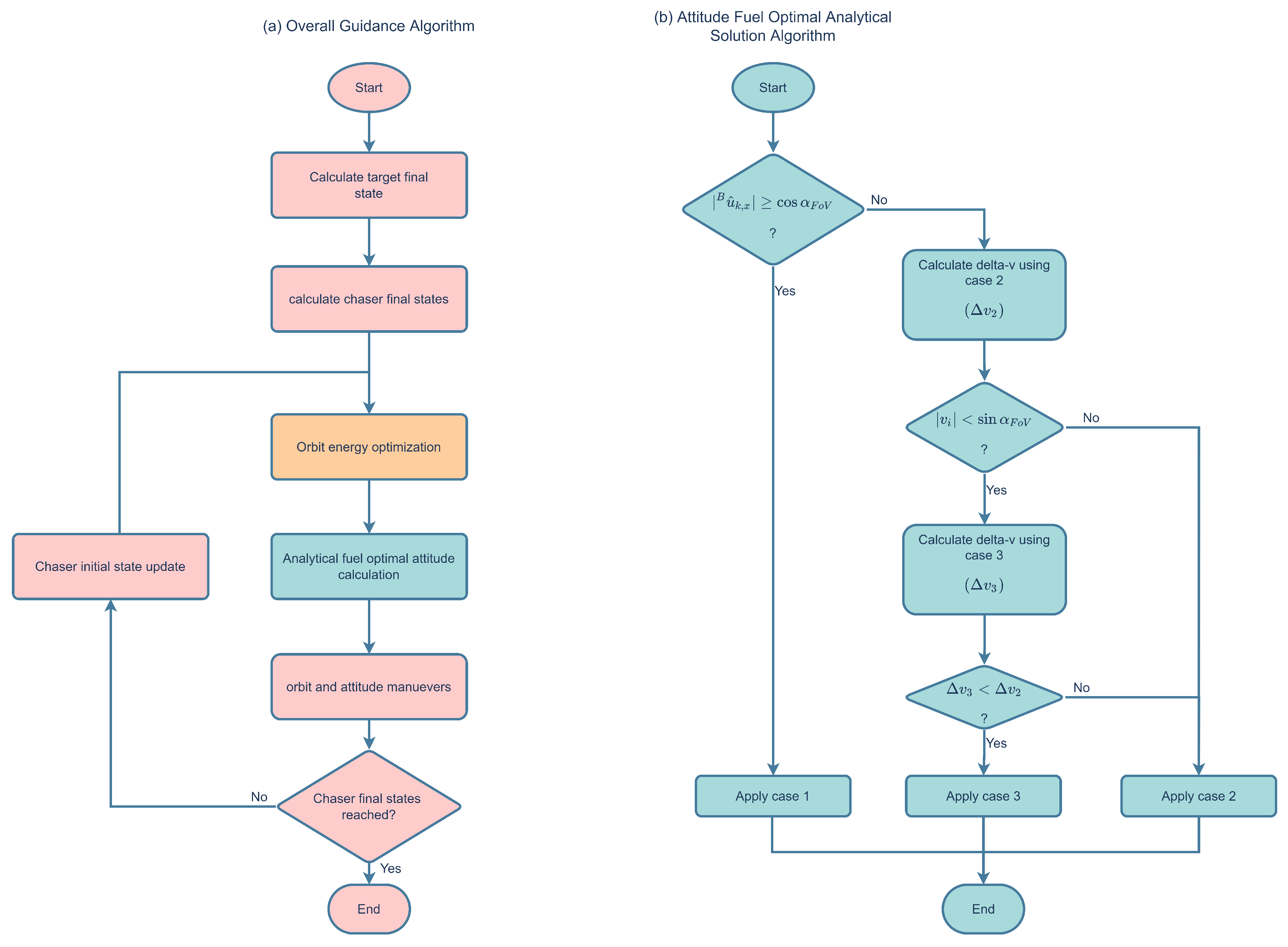 Aerospace 09 00276 g009