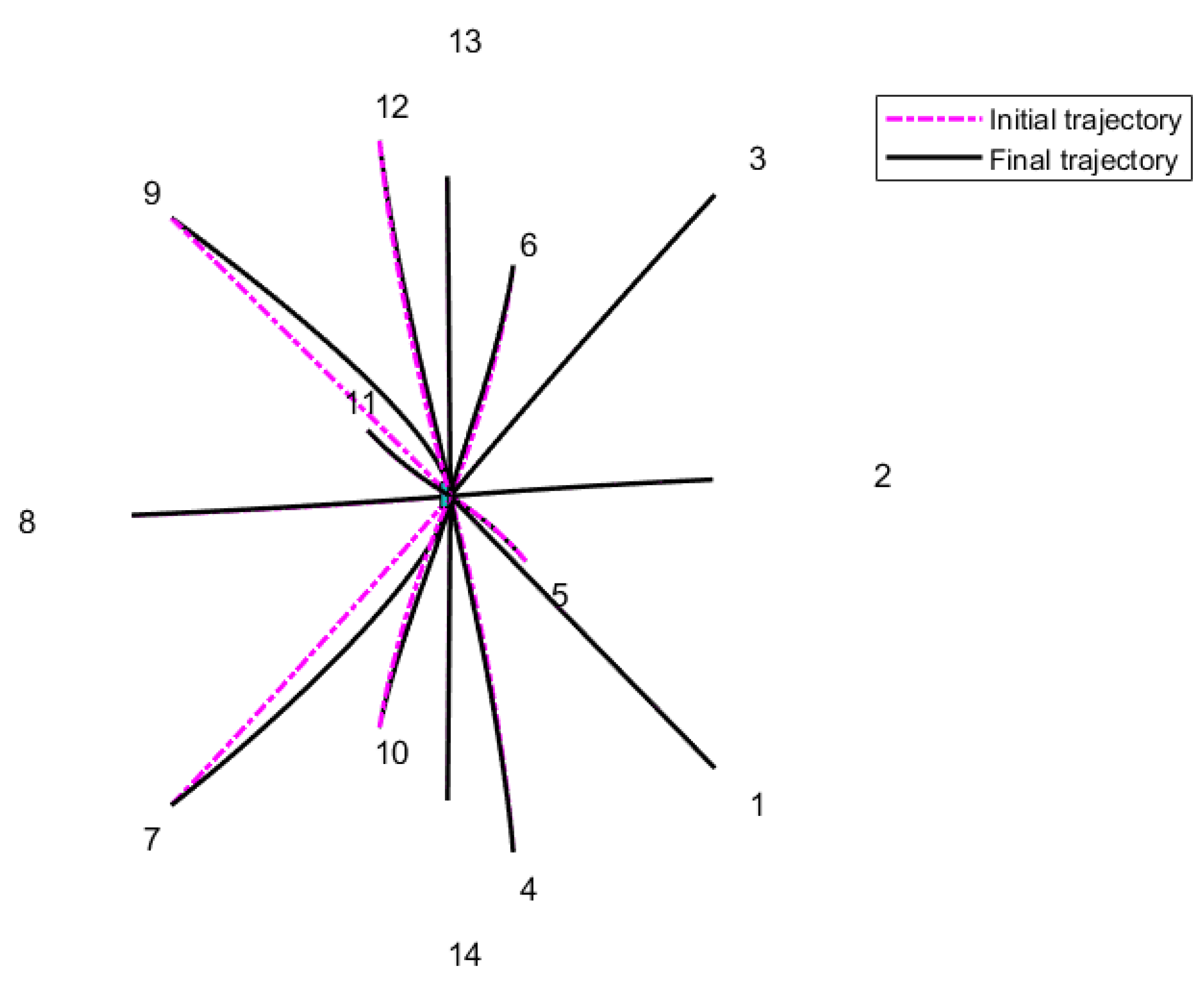 Aerospace 09 00276 g010
