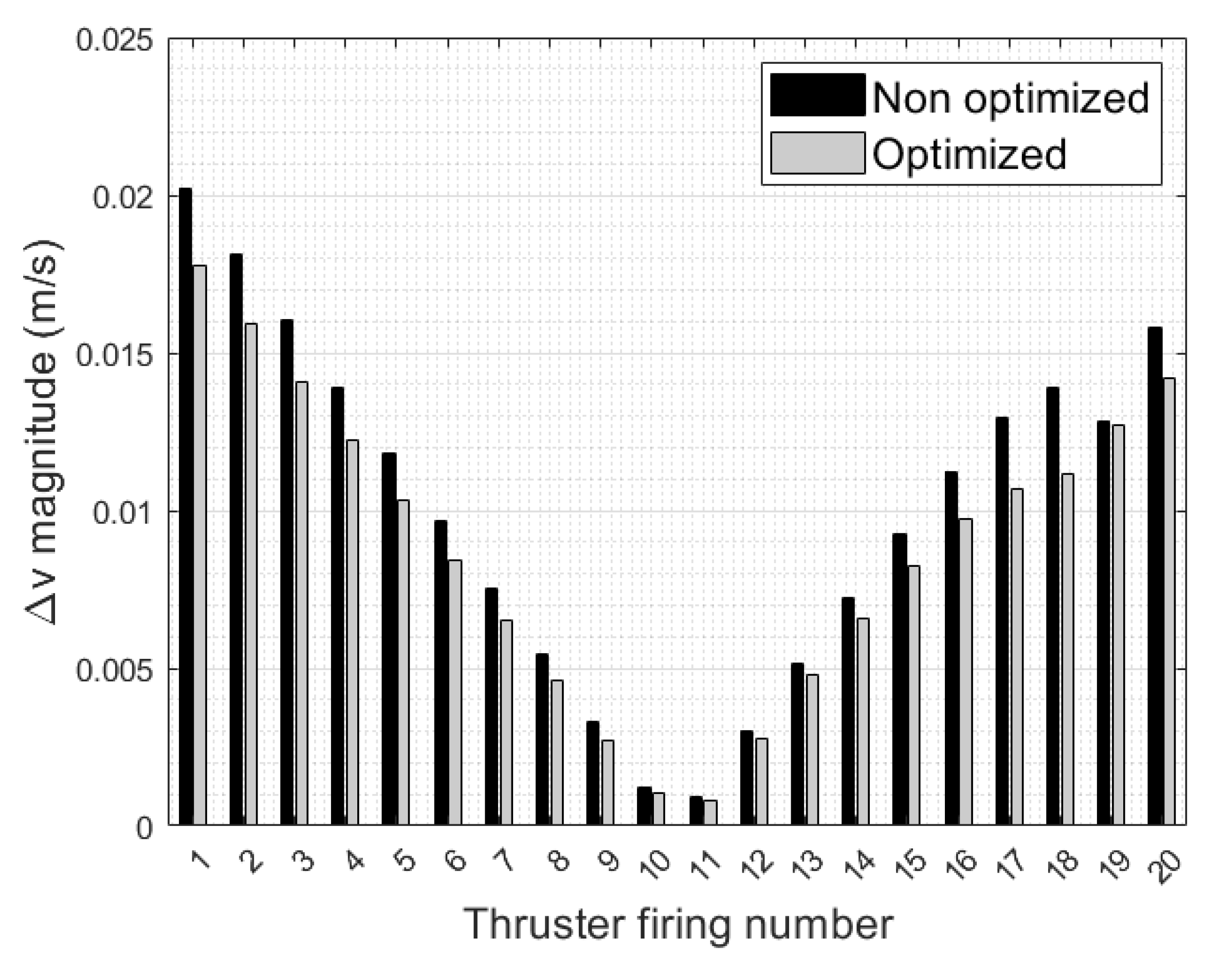 Aerospace 09 00276 g012