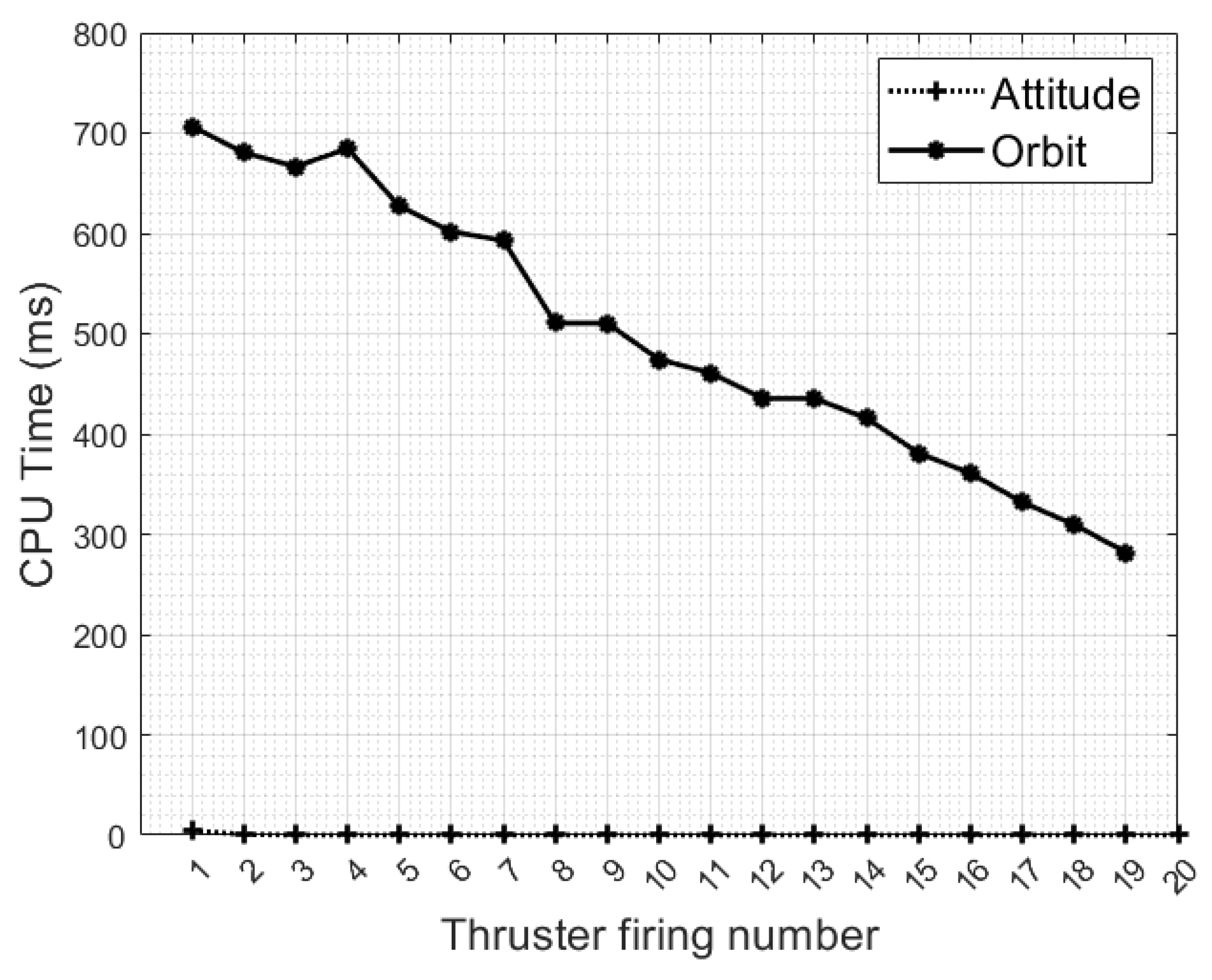 Aerospace 09 00276 g013