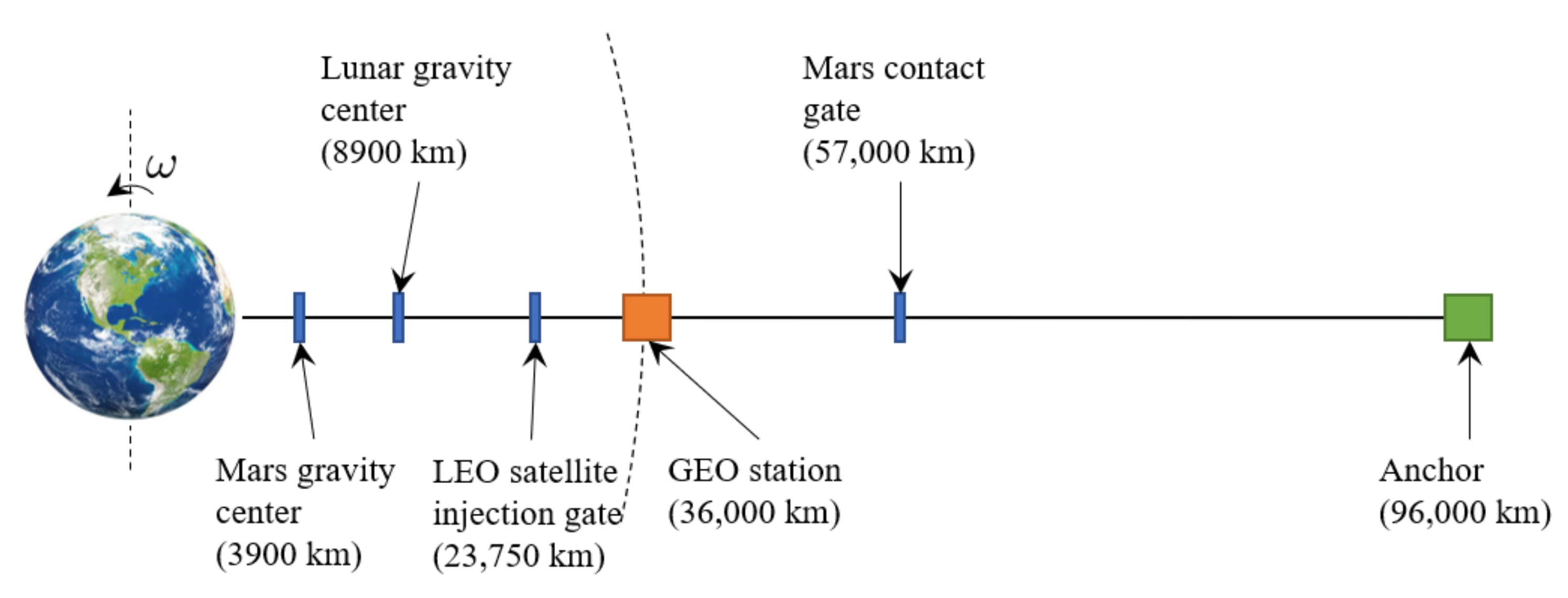 Aerospace 09 00278 g003 550