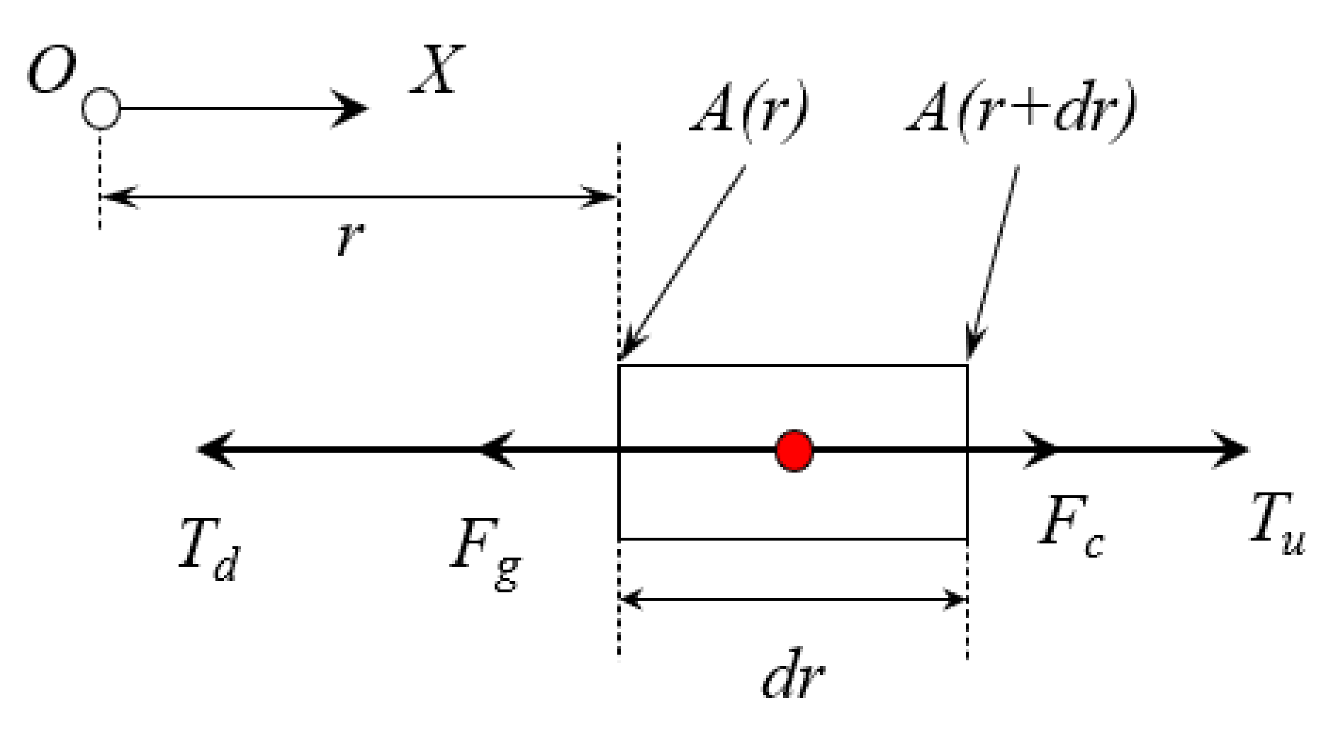 Aerospace 09 00278 g005 550