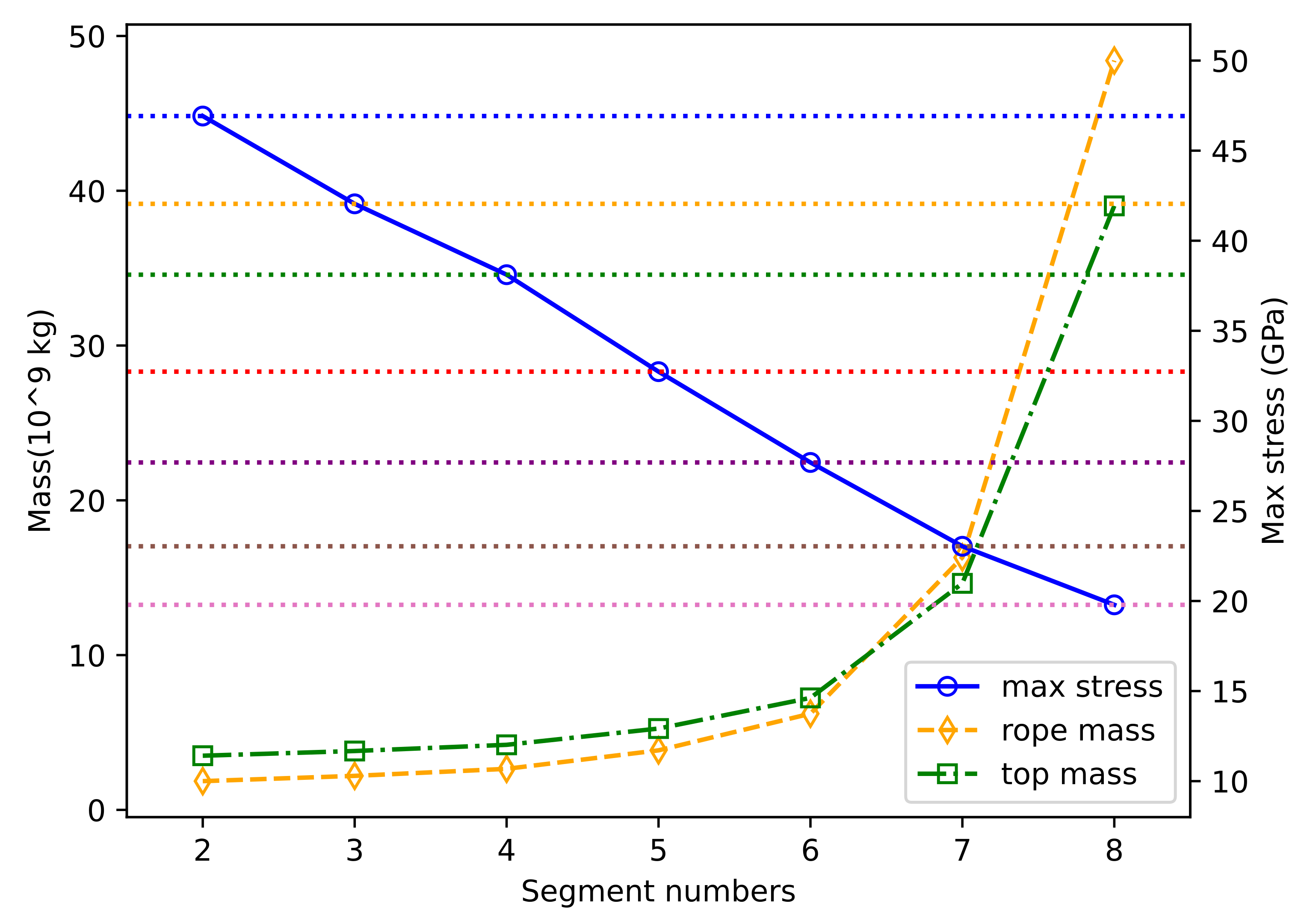 Aerospace 09 00278 g012 550