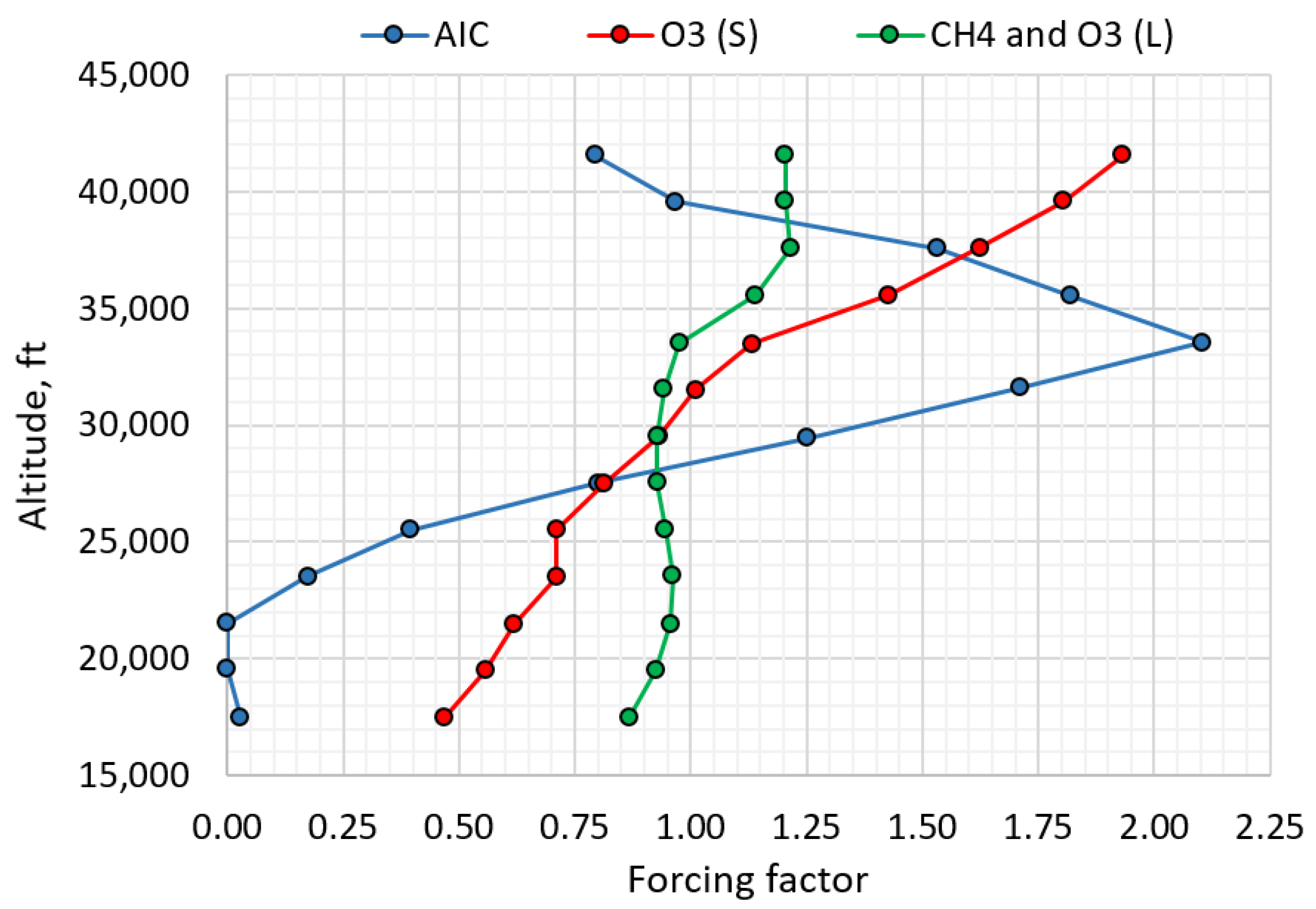 Aerospace 09 00279 g003