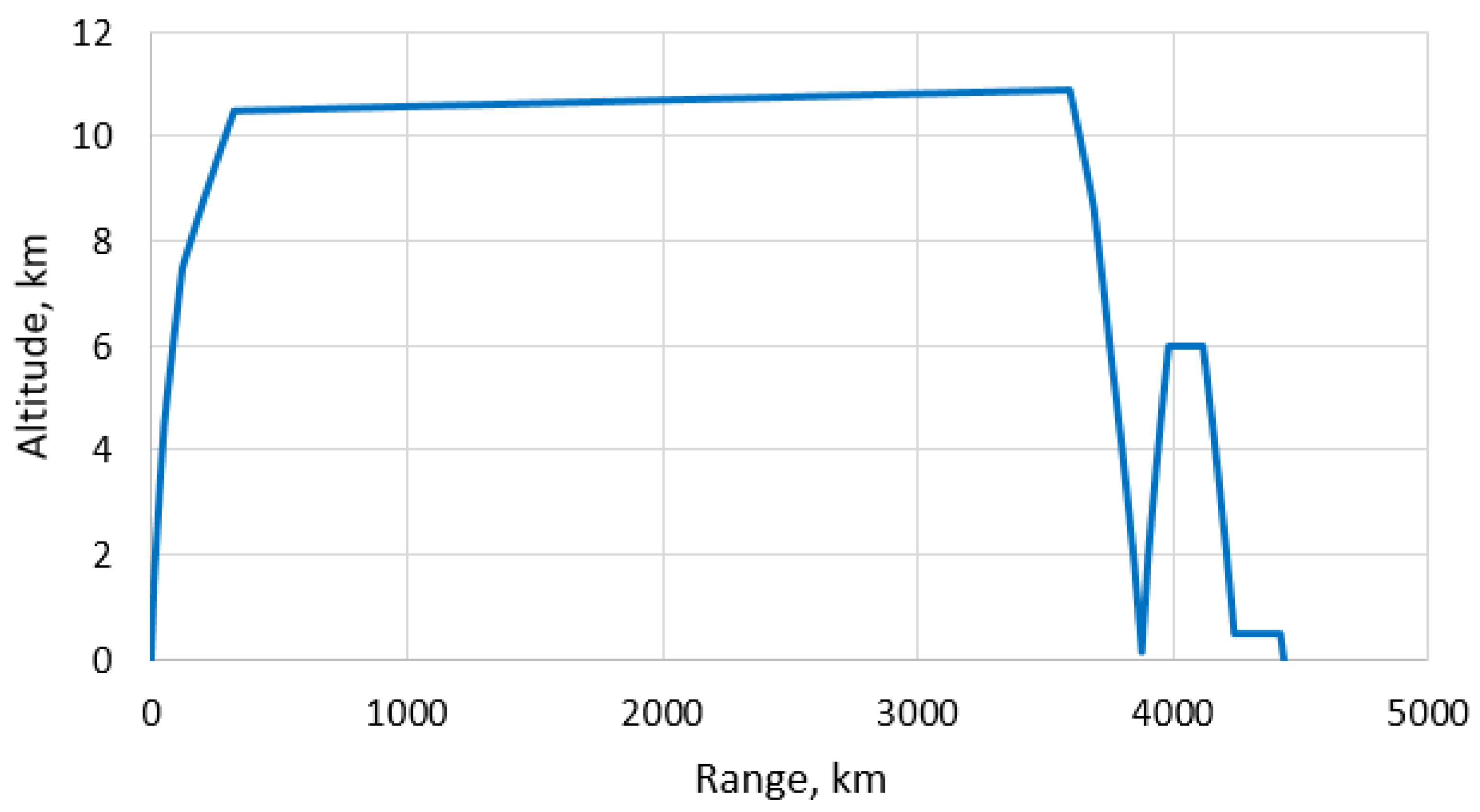 Aerospace 09 00279 g004