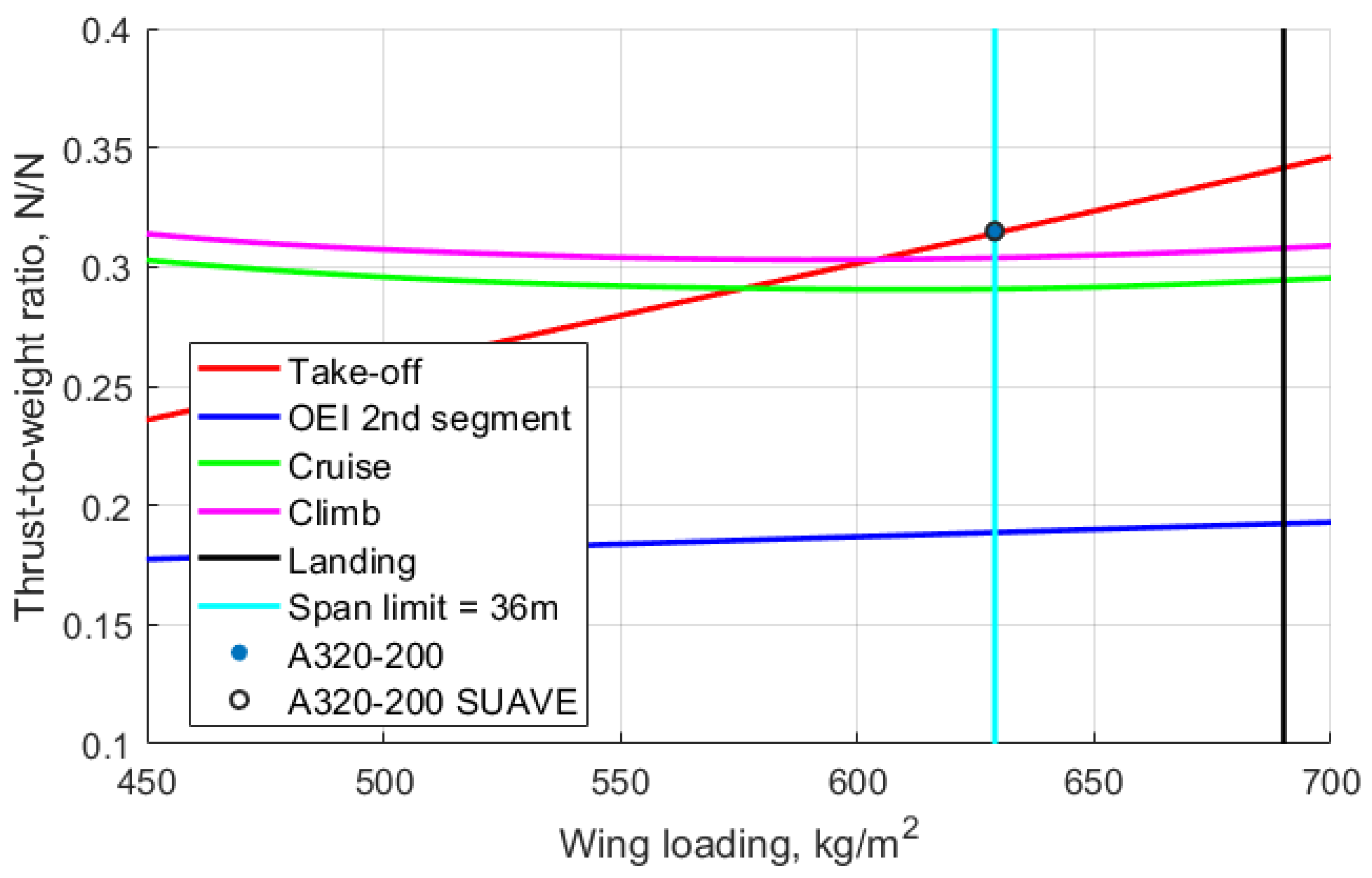 Aerospace 09 00279 g005