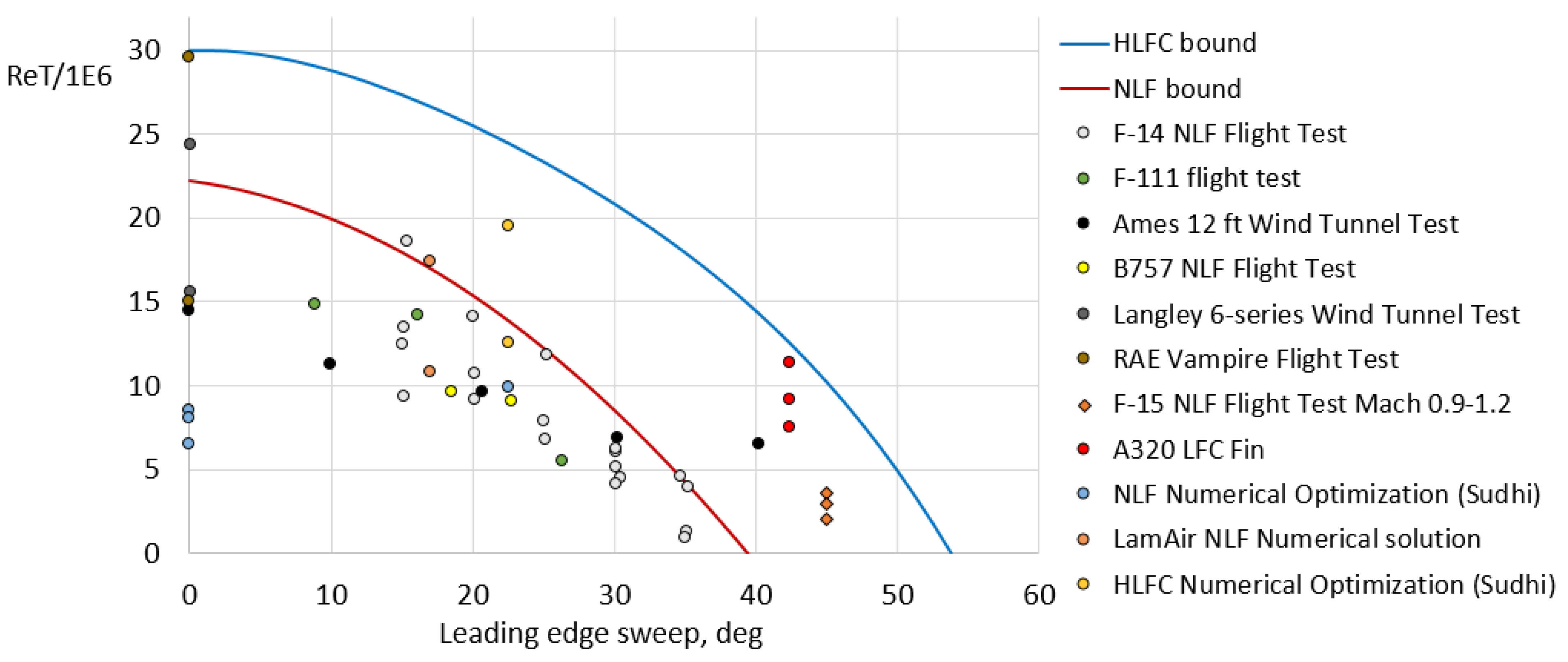 Aerospace 09 00279 g007