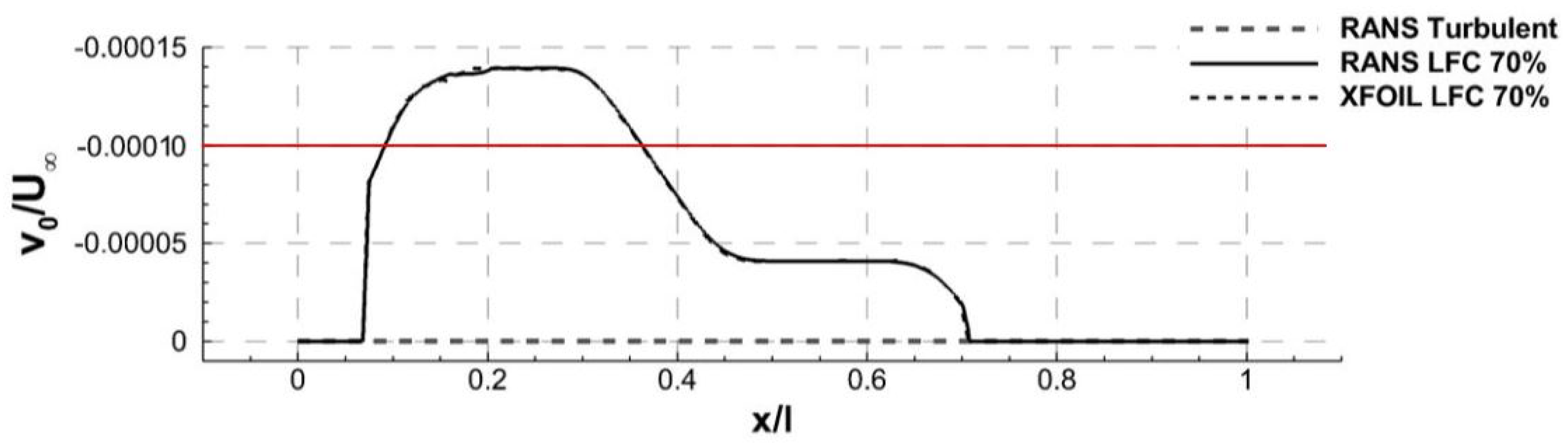 Aerospace 09 00279 g008