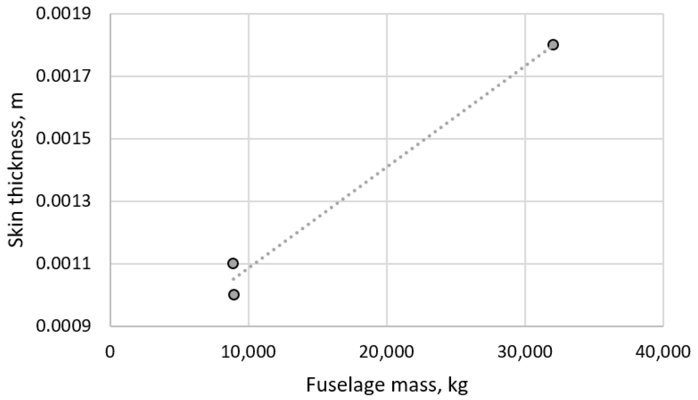 Aerospace 09 00279 g009