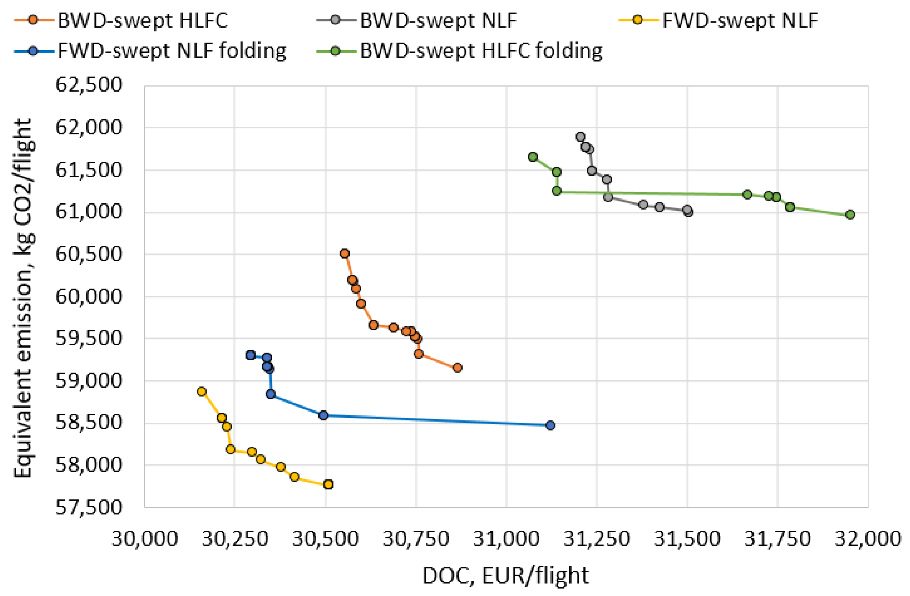 Aerospace 09 00279 g012