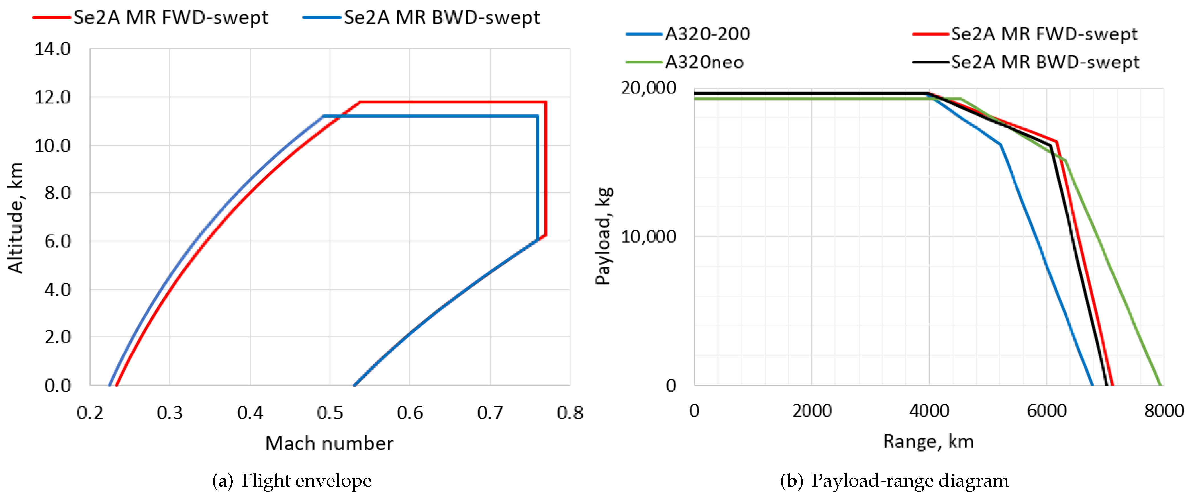 Aerospace 09 00279 g016