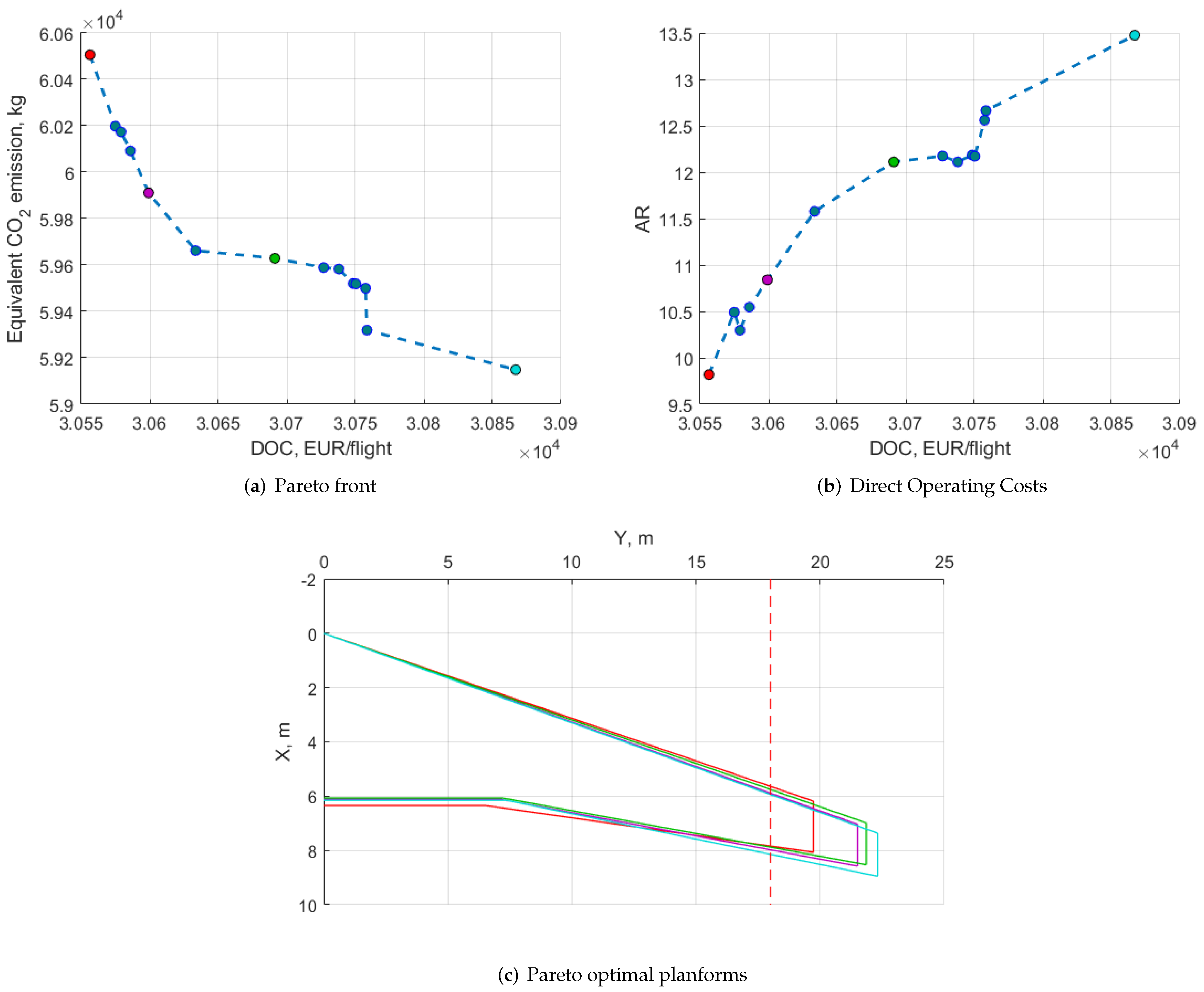 Aerospace 09 00279 g0a3
