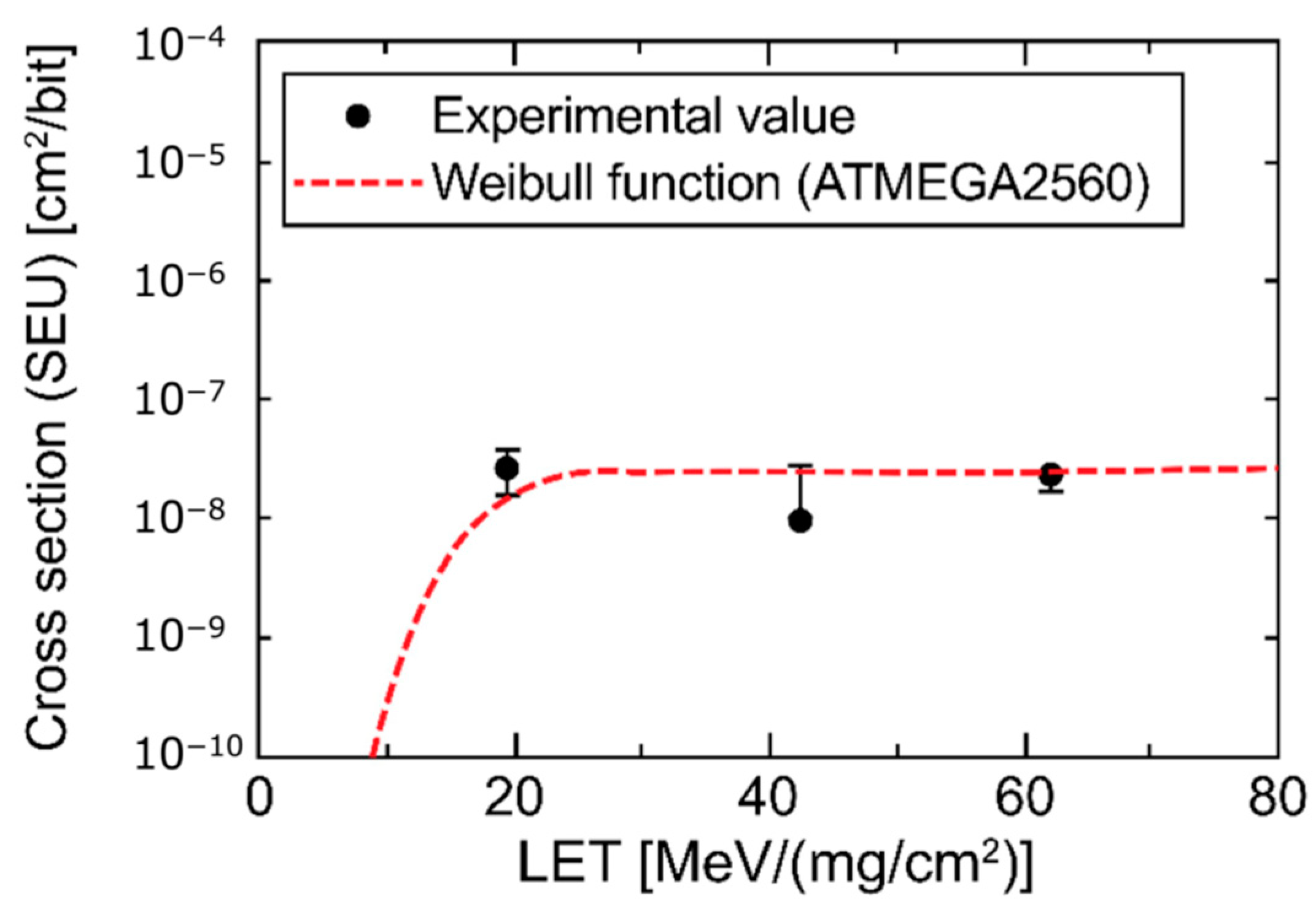 Aerospace 09 00280 g010
