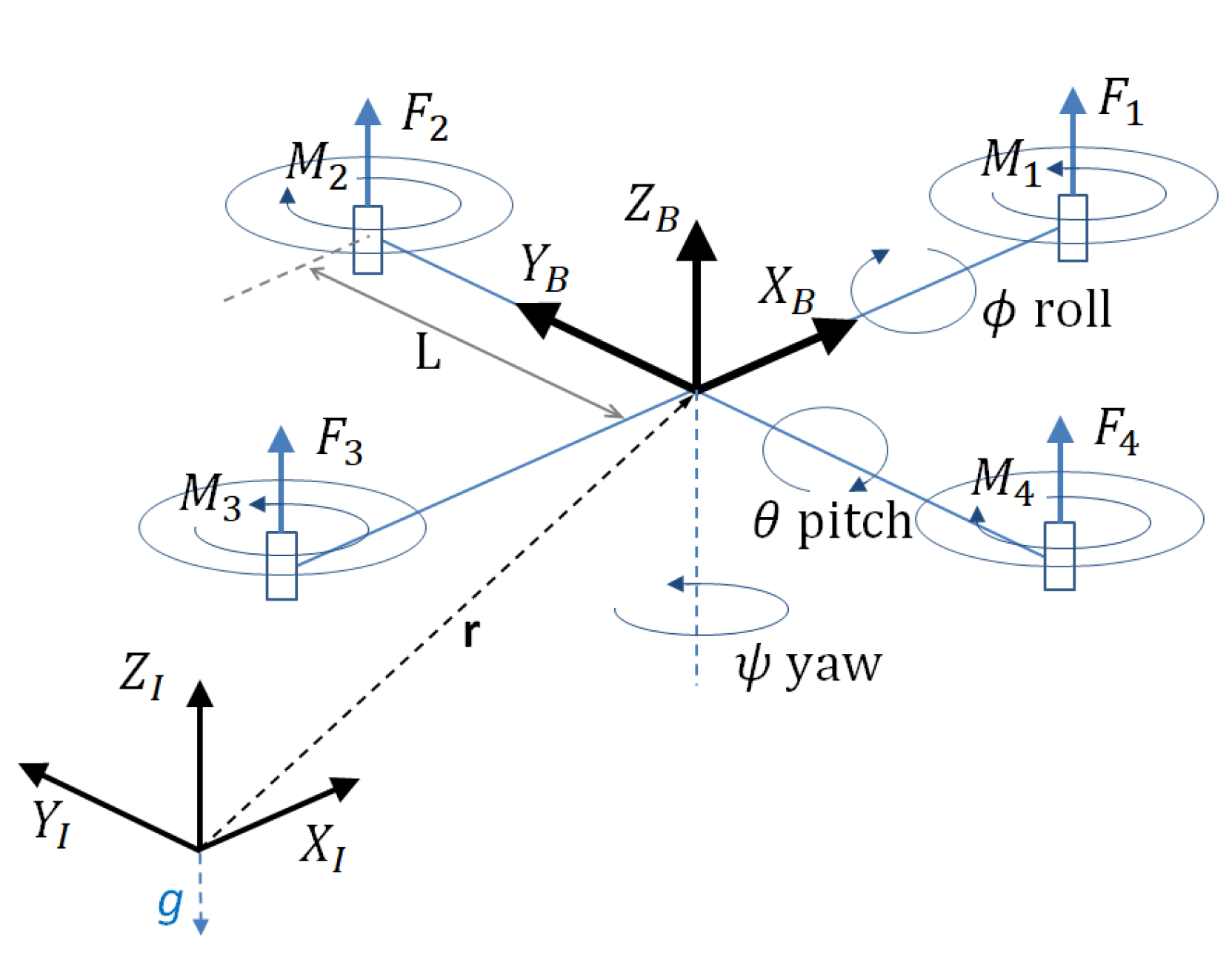 Aerospace free full text optimal aggressive constrained trajectory