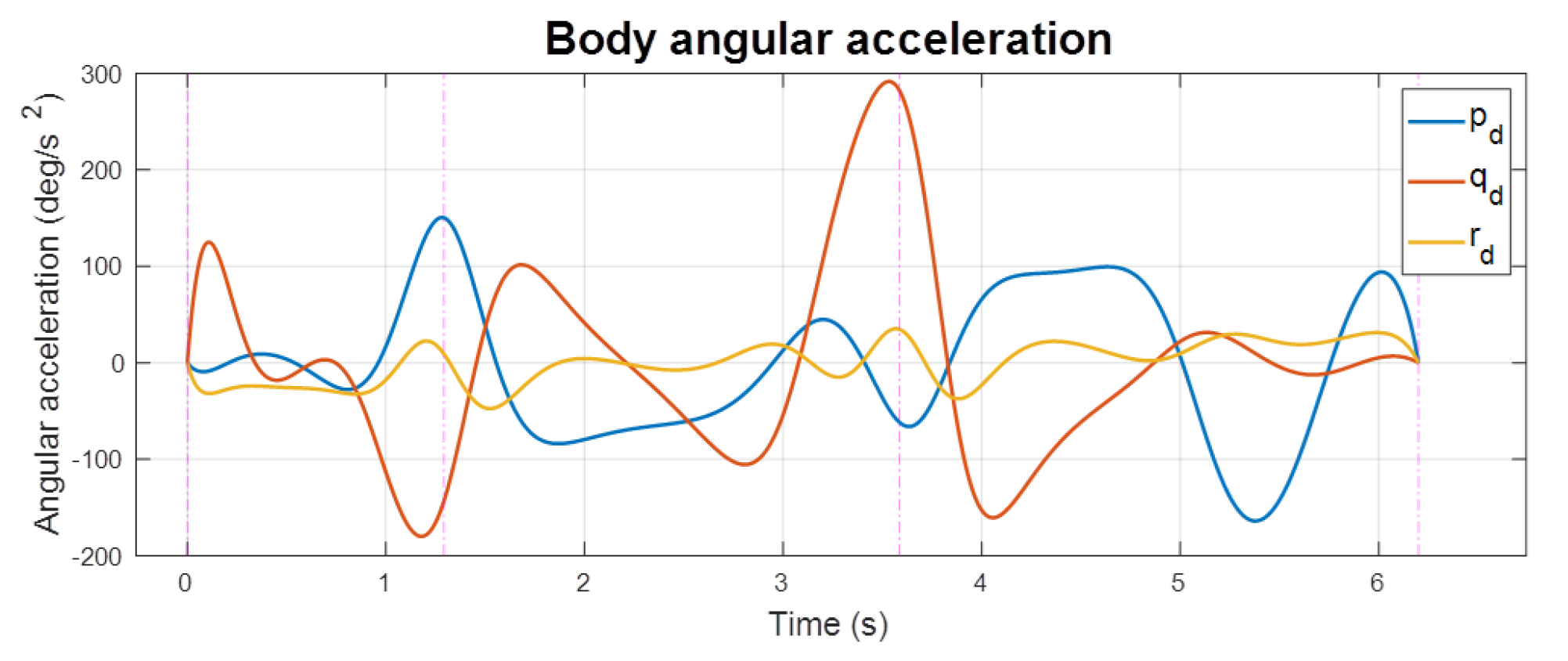 Aerospace 09 00281 g009 550
