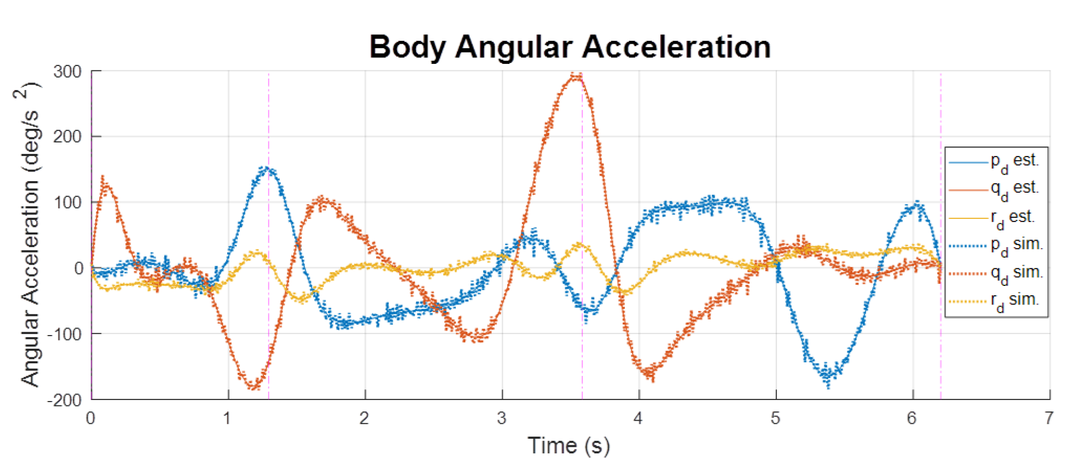 Aerospace 09 00281 g016 550