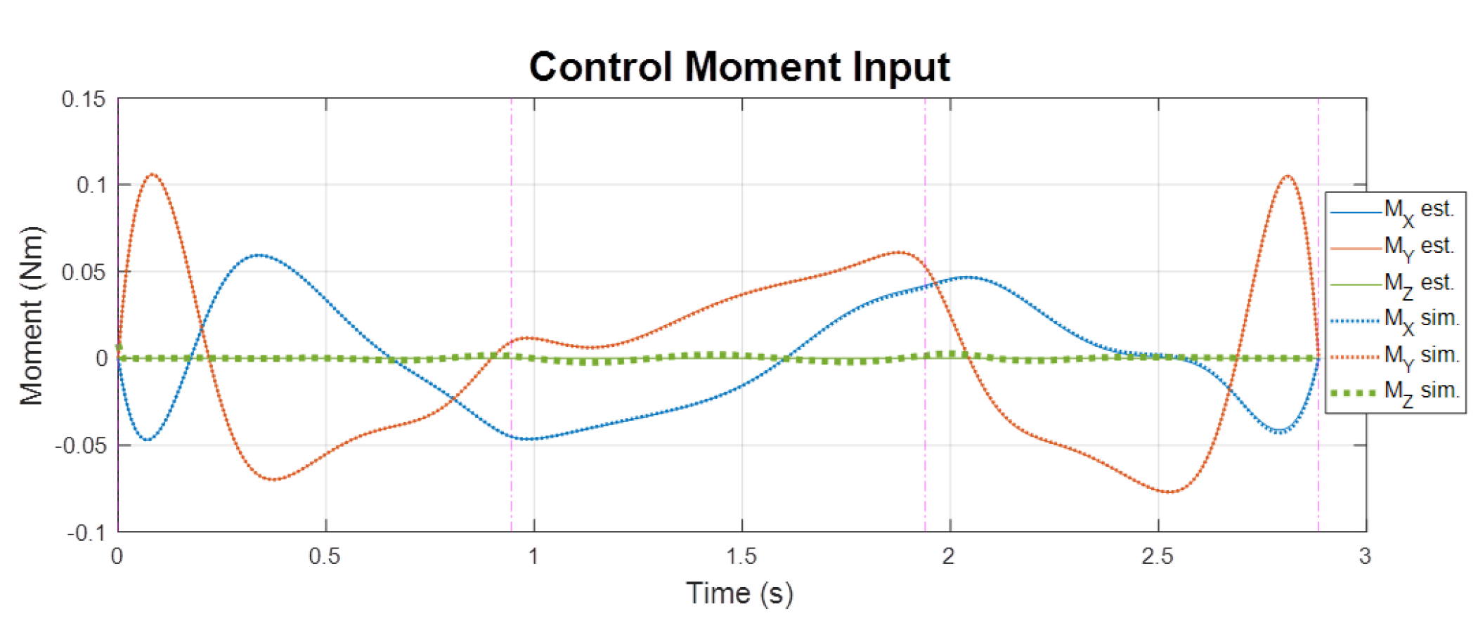 Aerospace 09 00281 g021 550