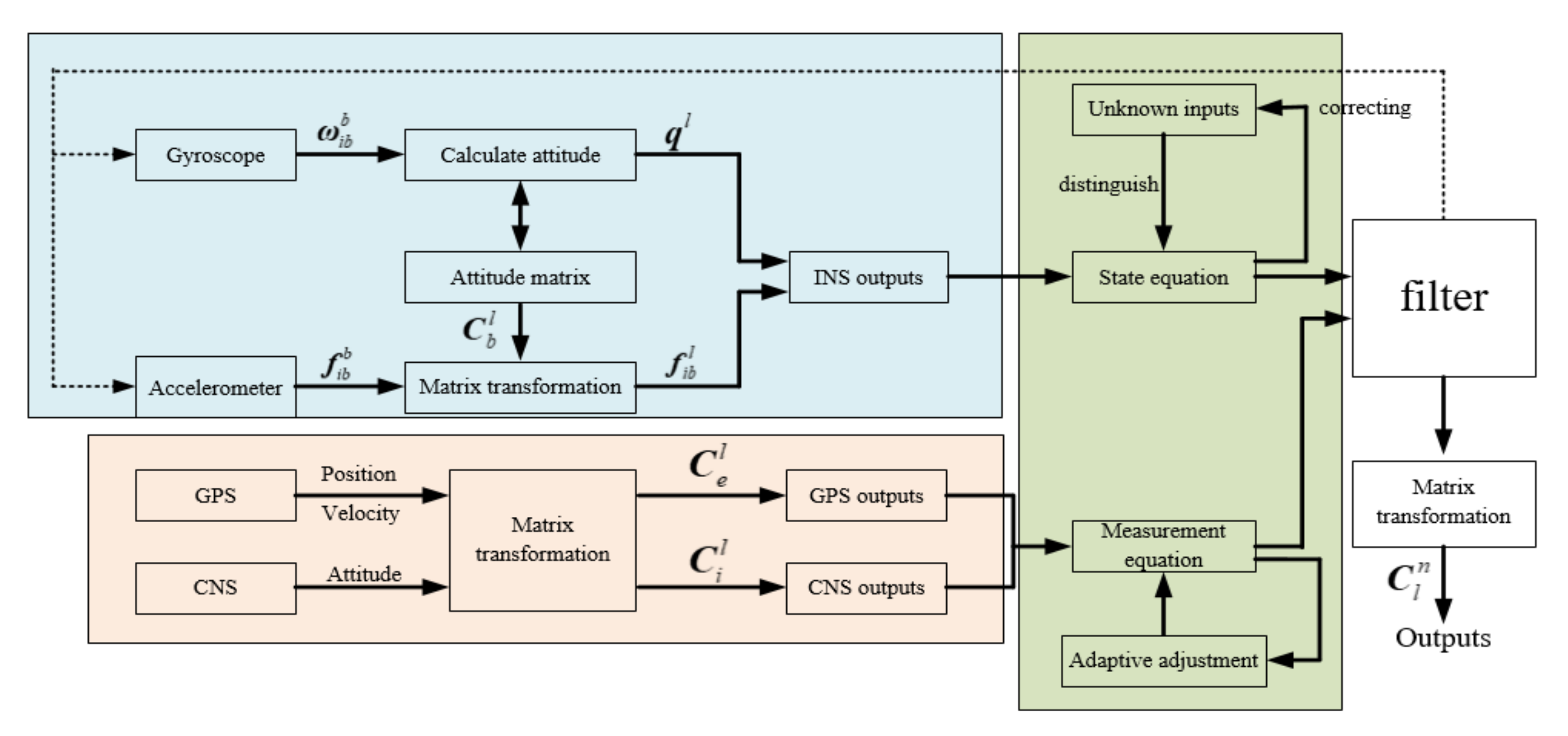 Aerospace 09 00282 g001 550