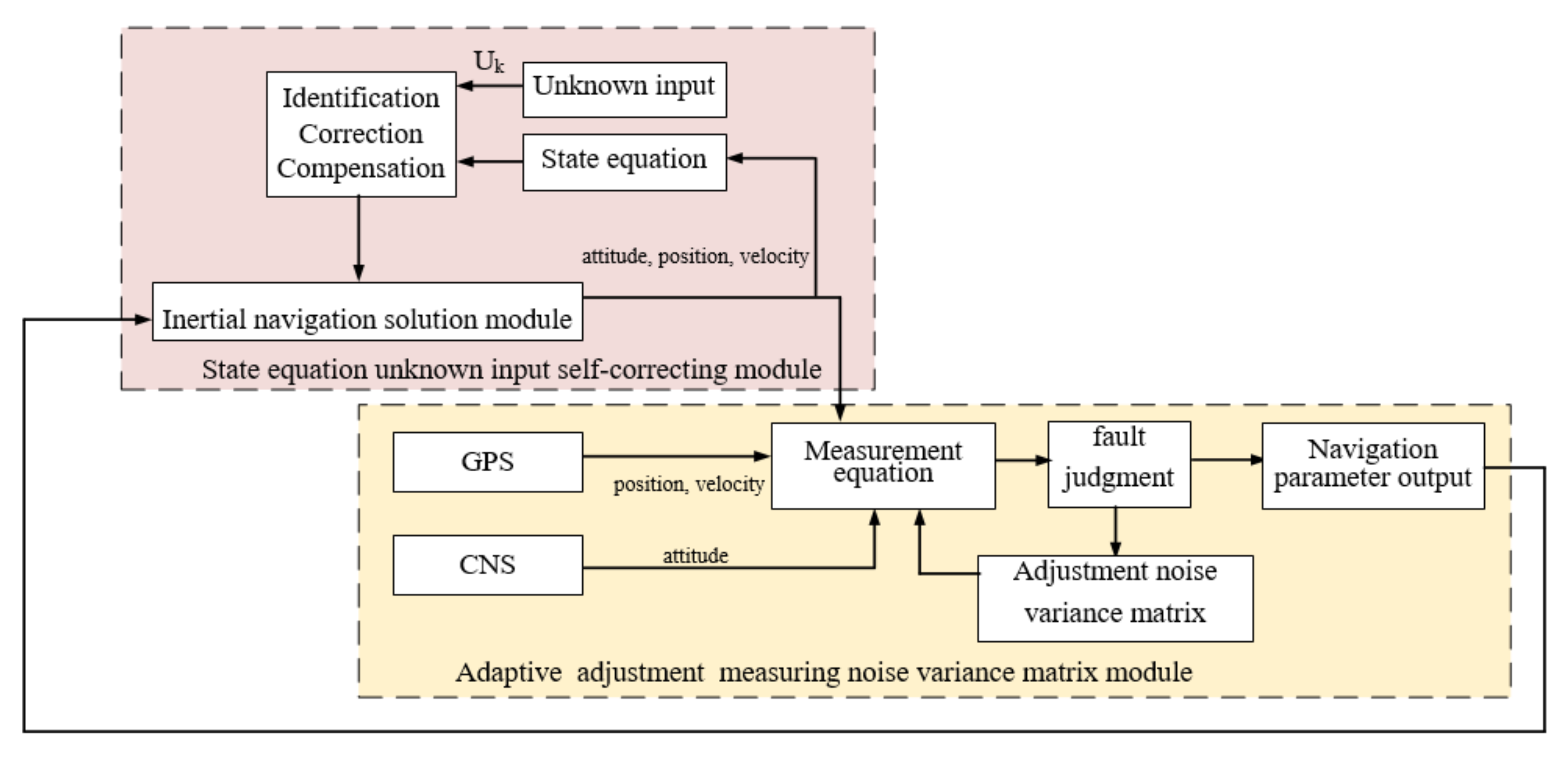 Aerospace 09 00282 g003 550